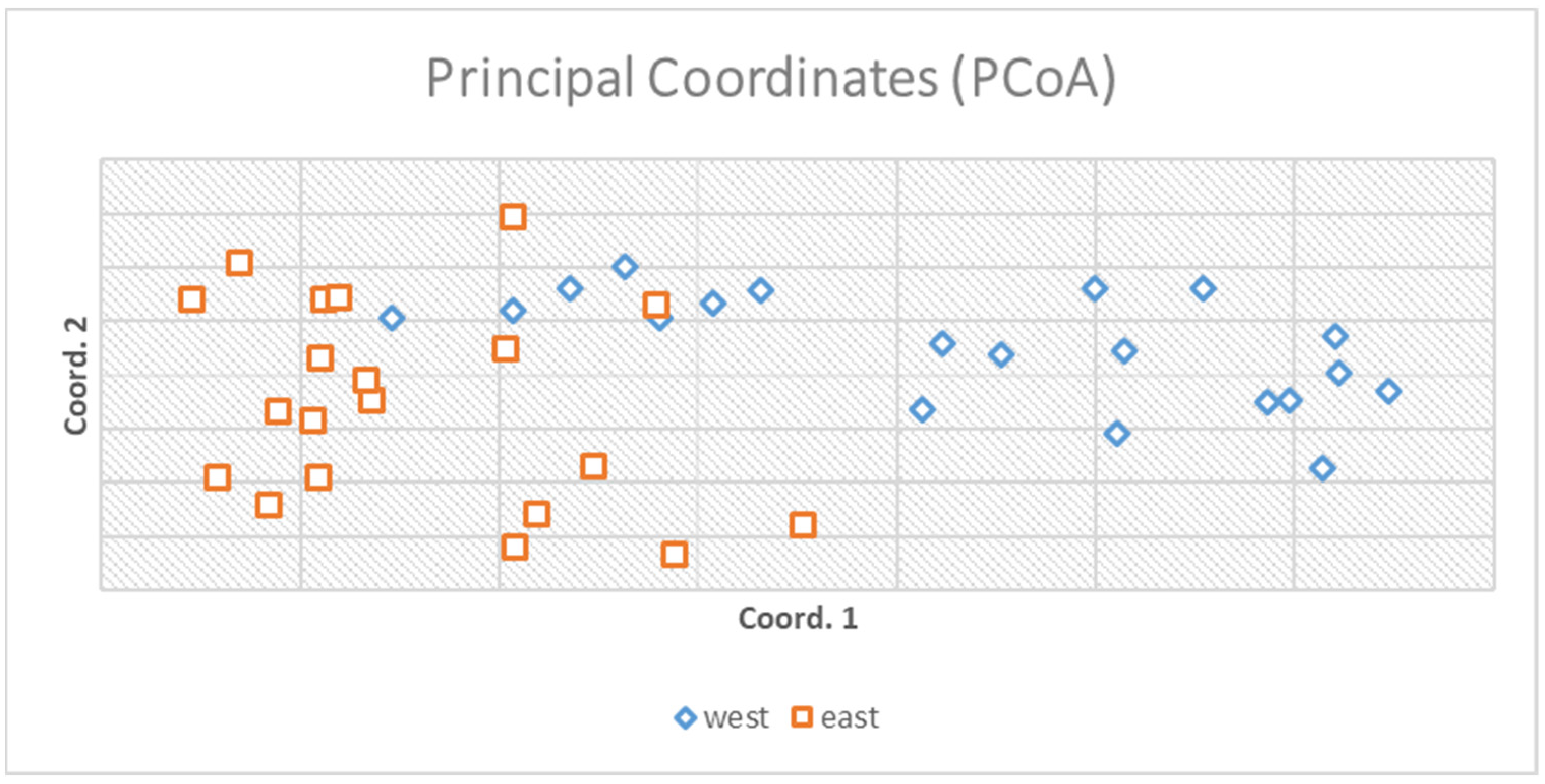 Ecologies 04 00041 g003