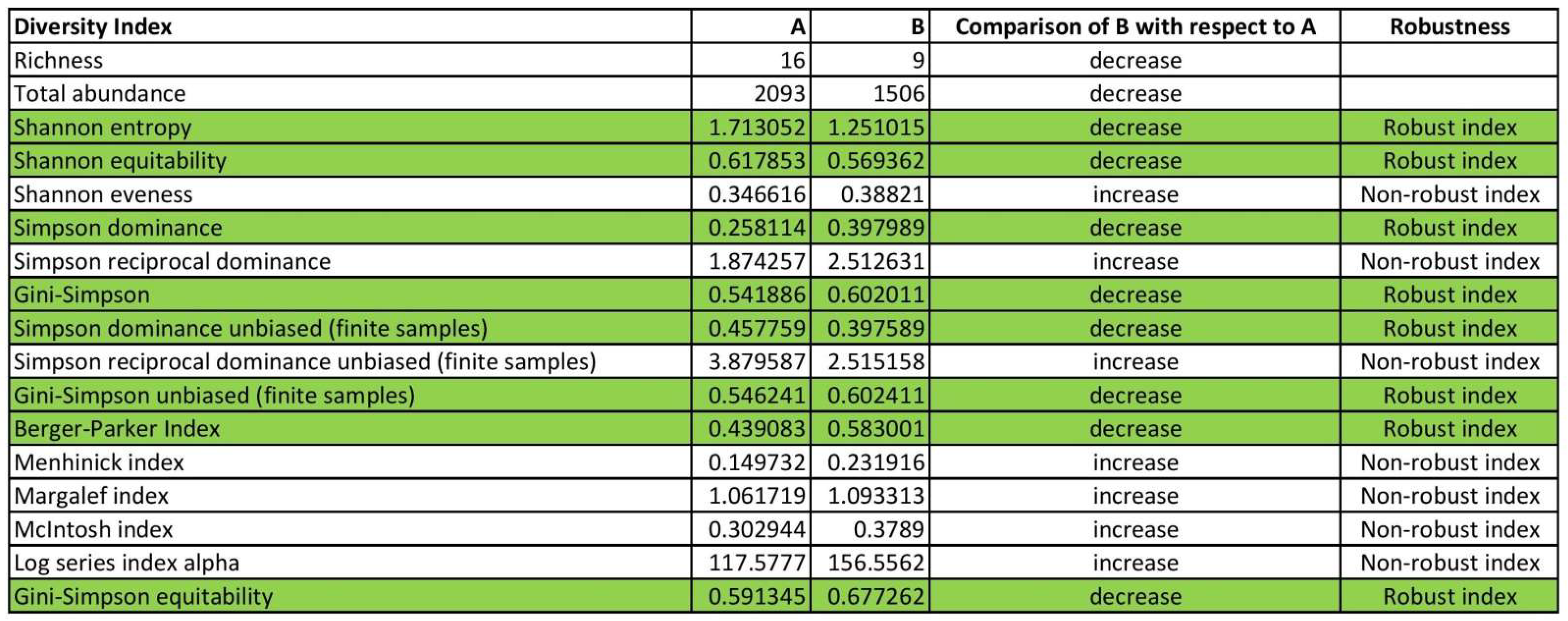 Ecologies 05 00003 g001