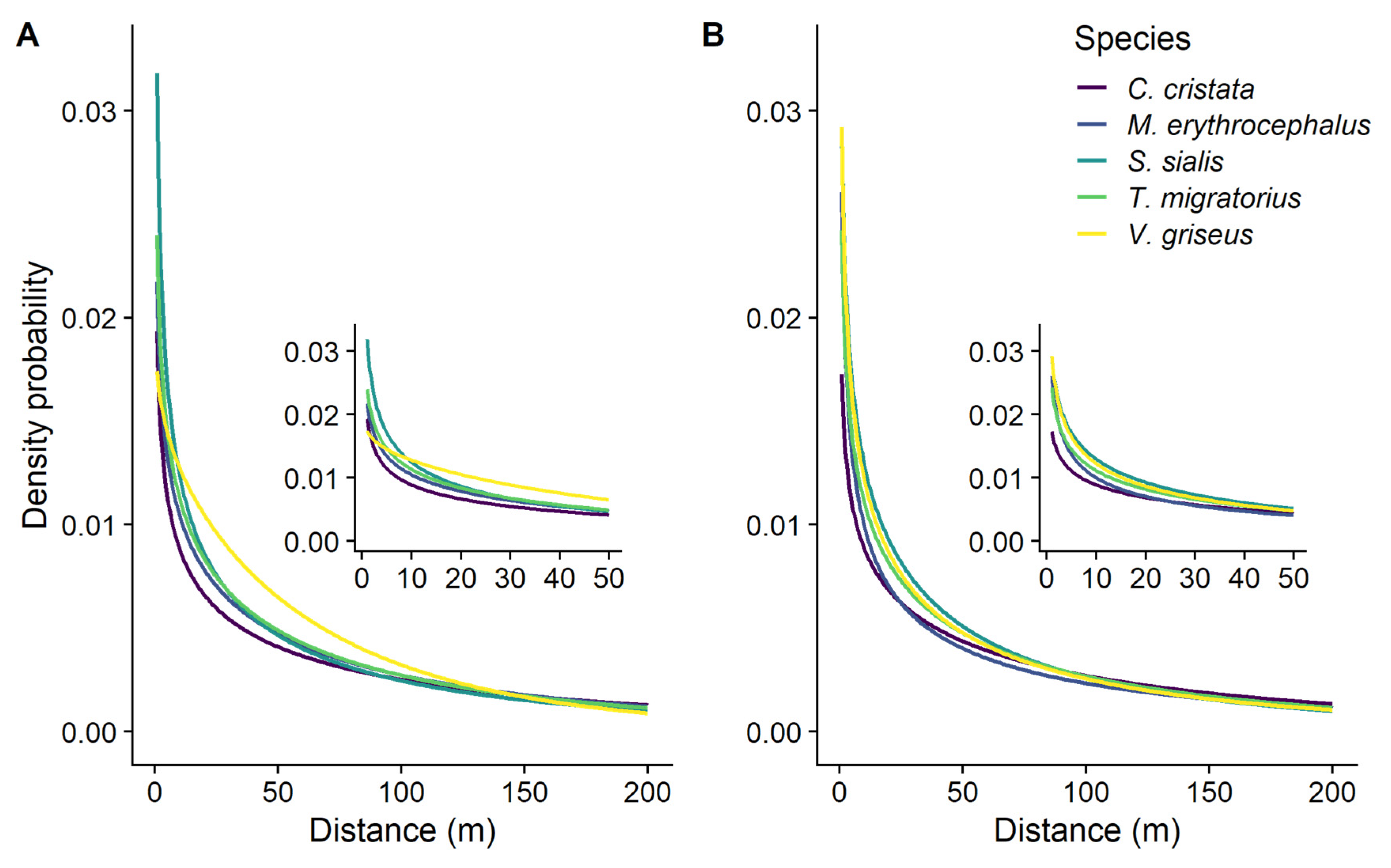Ecologies 05 00013 g001 Ecologies 05 00013 g001