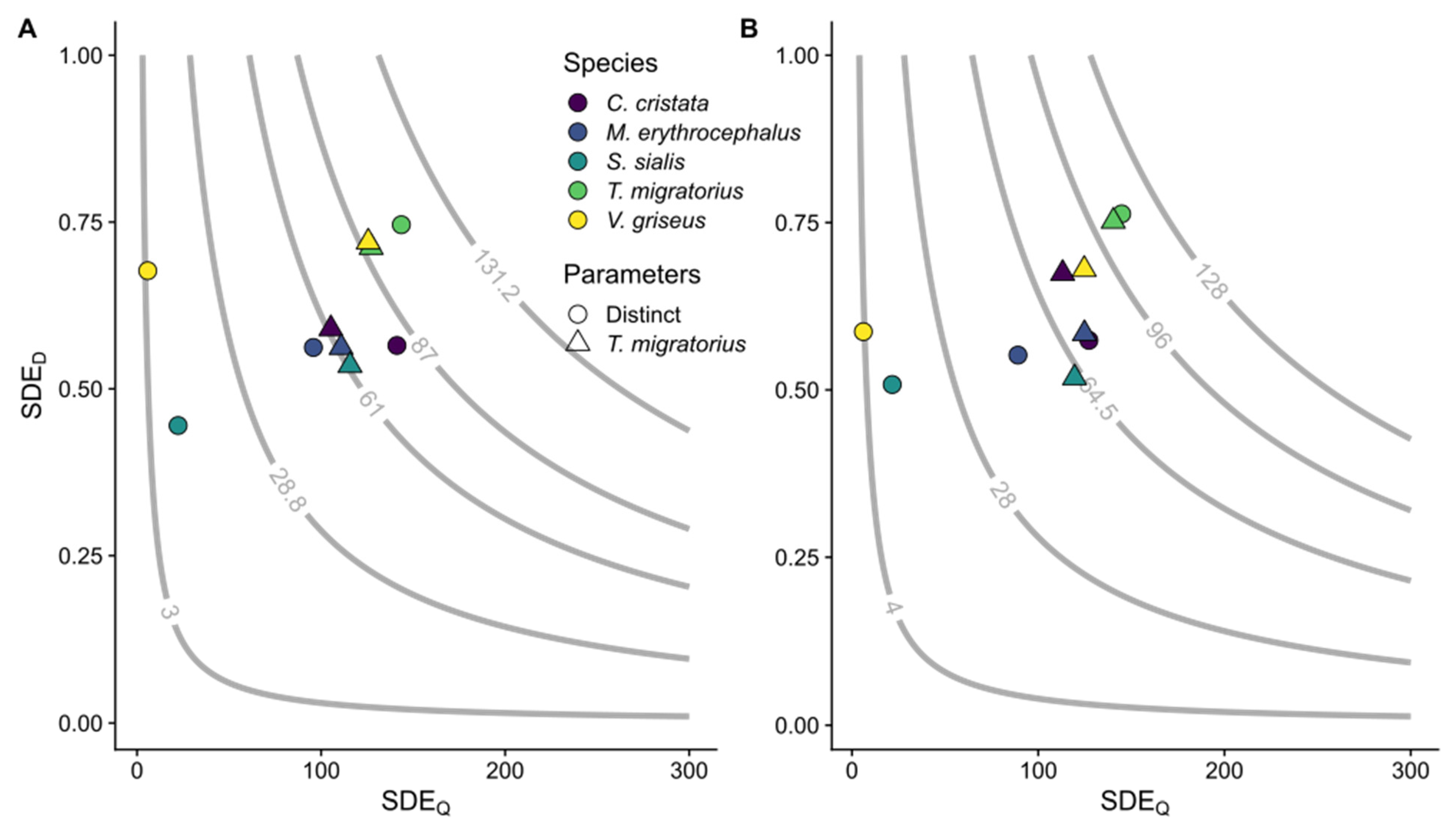 Ecologies 05 00013 g003 Ecologies 05 00013 g003