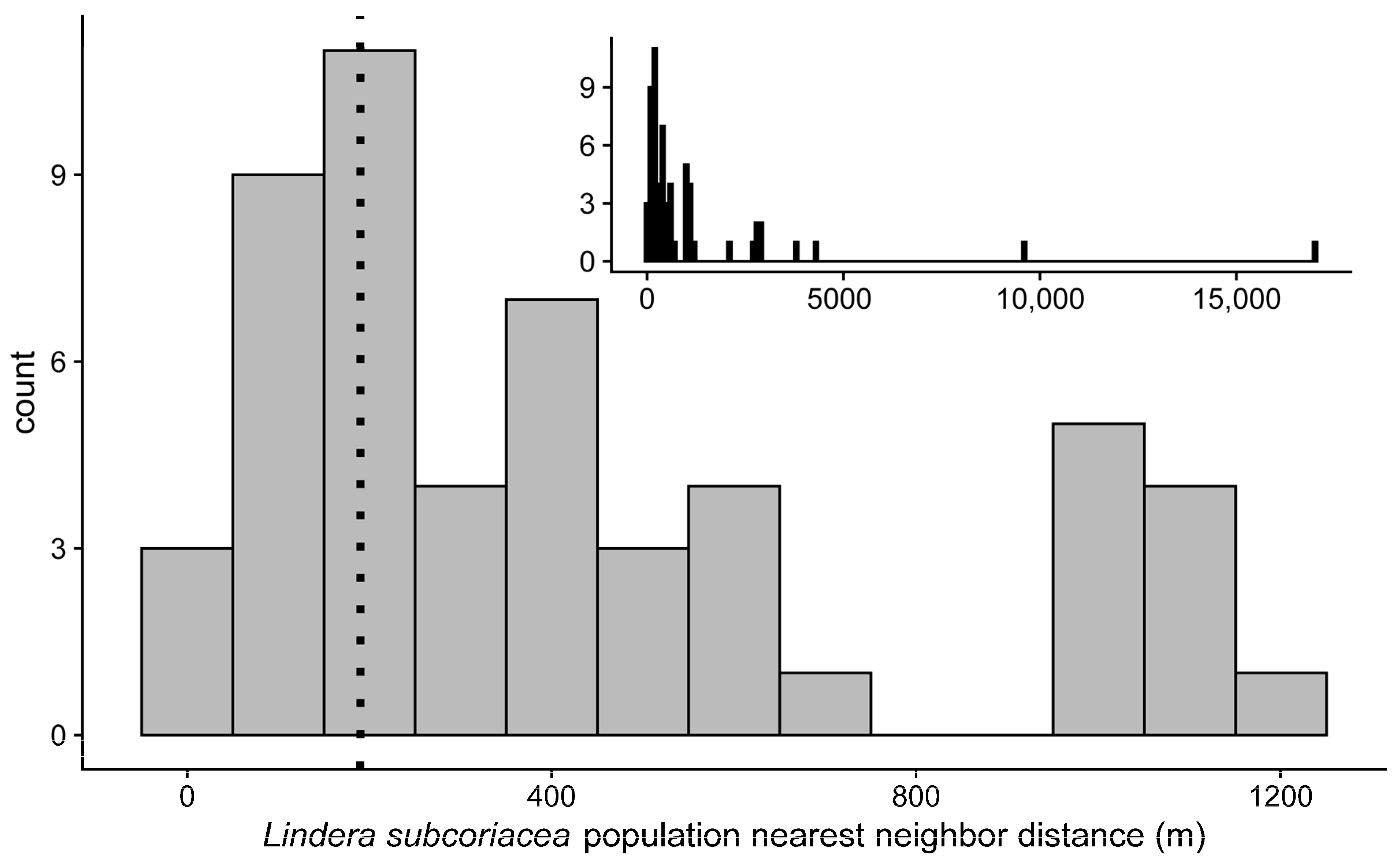 Ecologies 05 00013 g004 Ecologies 05 00013 g004