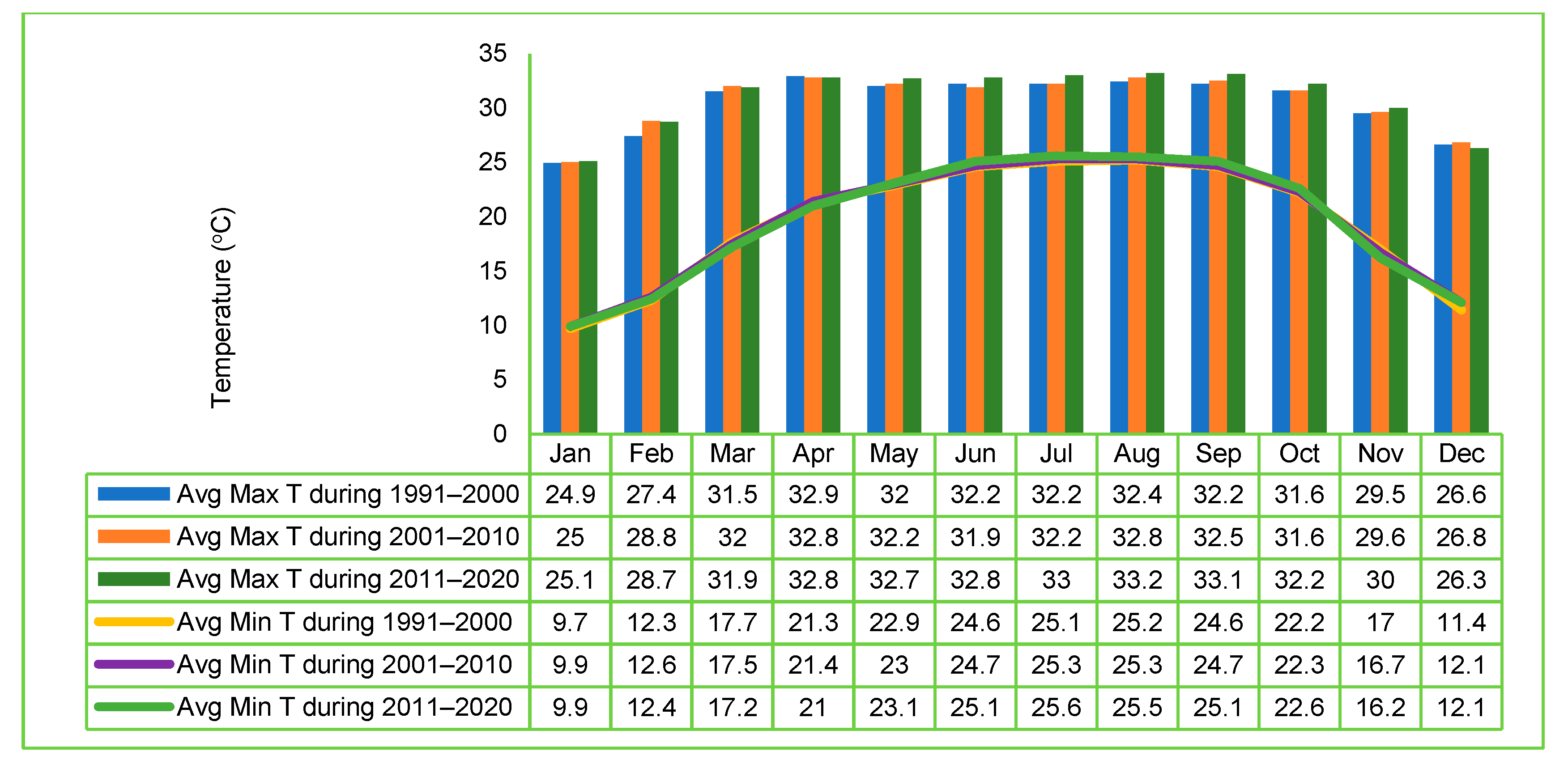 Ecologies 05 00017 g009