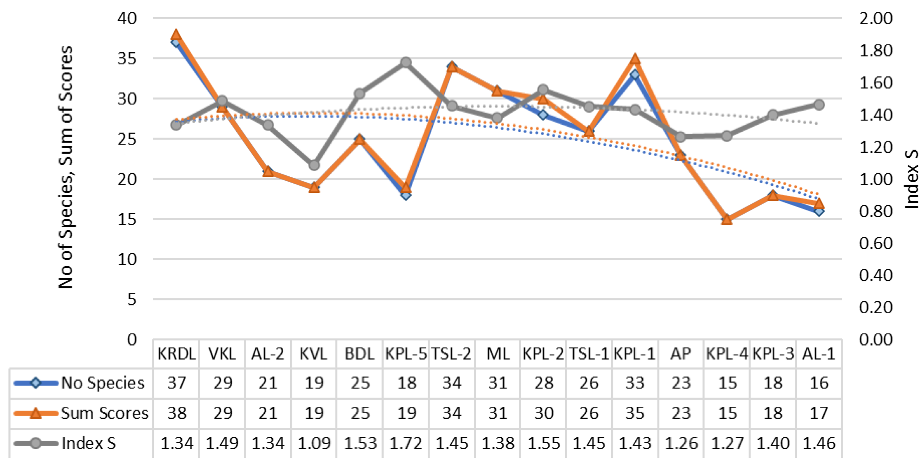 Ecologies 05 00020 g003