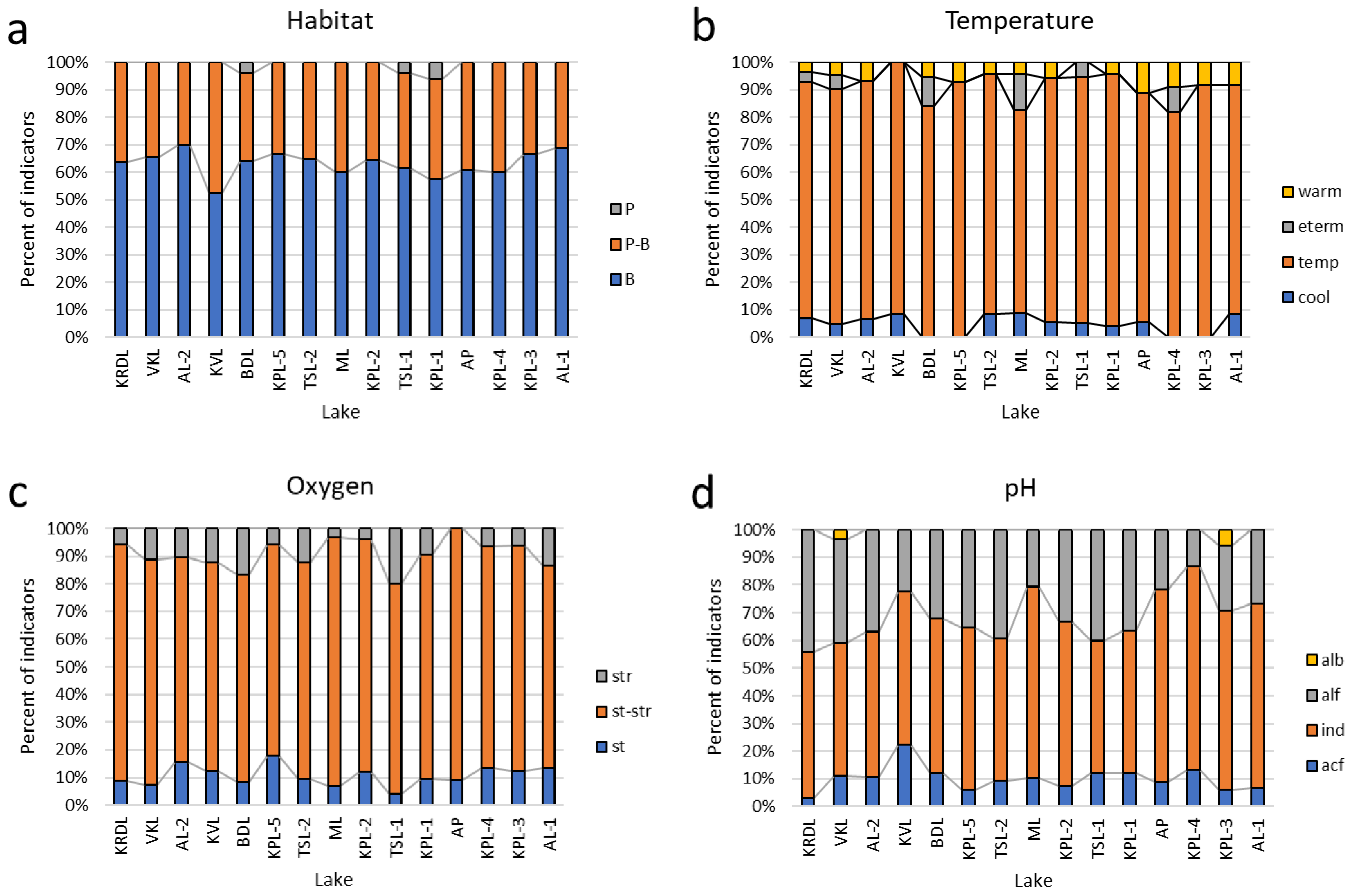 Ecologies 05 00020 g004