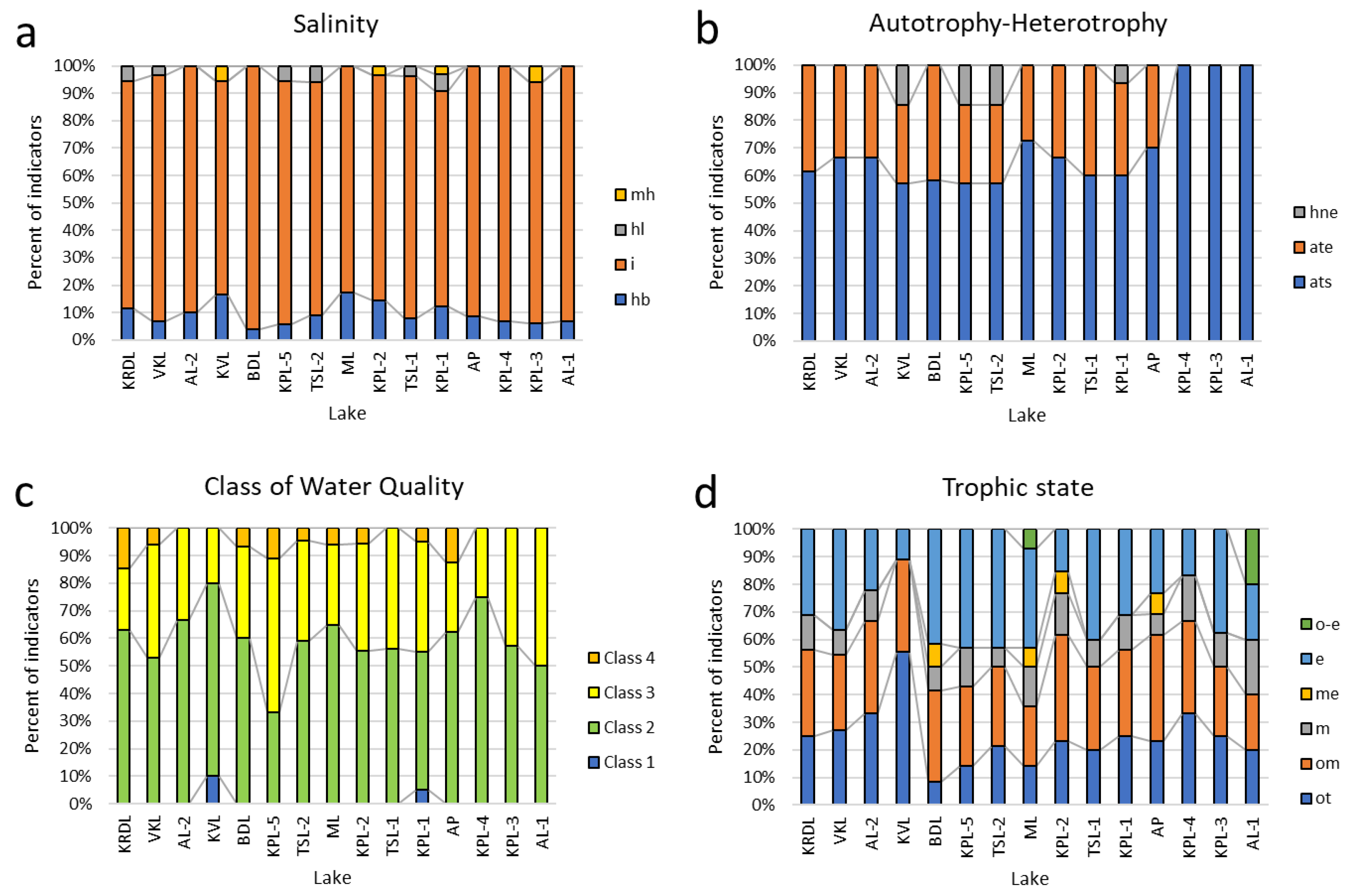 Ecologies 05 00020 g005