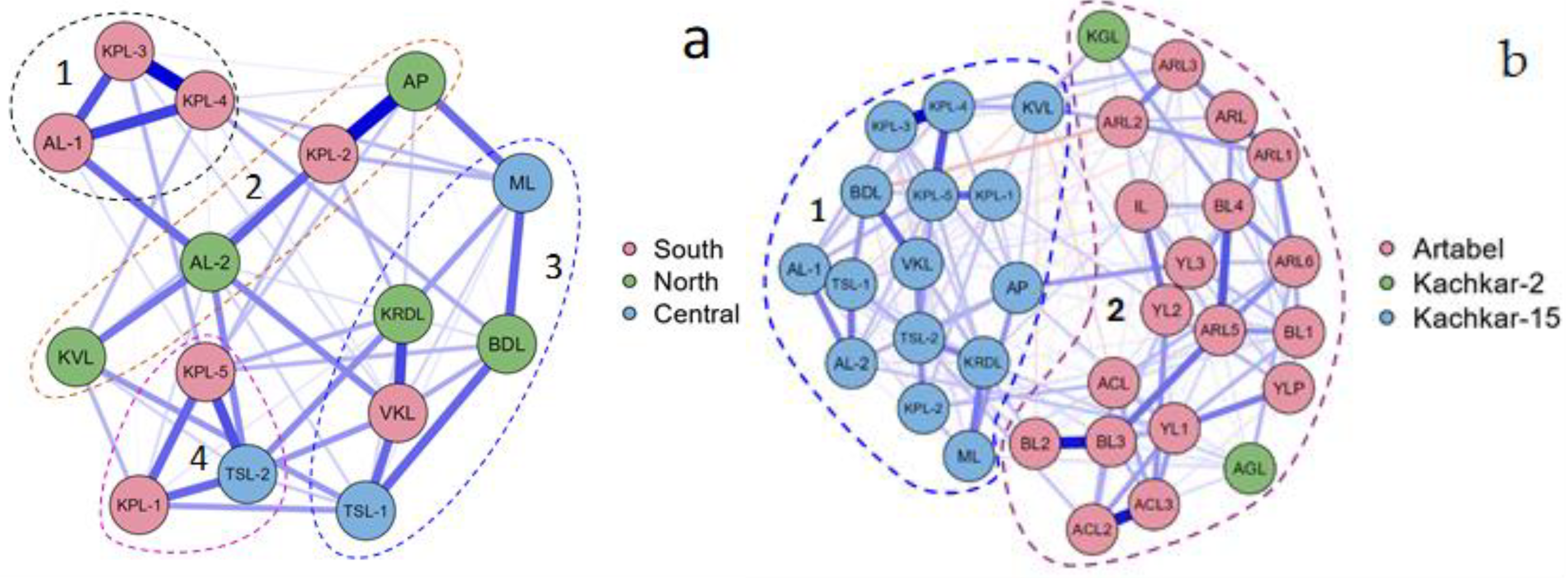 Ecologies 05 00020 g006