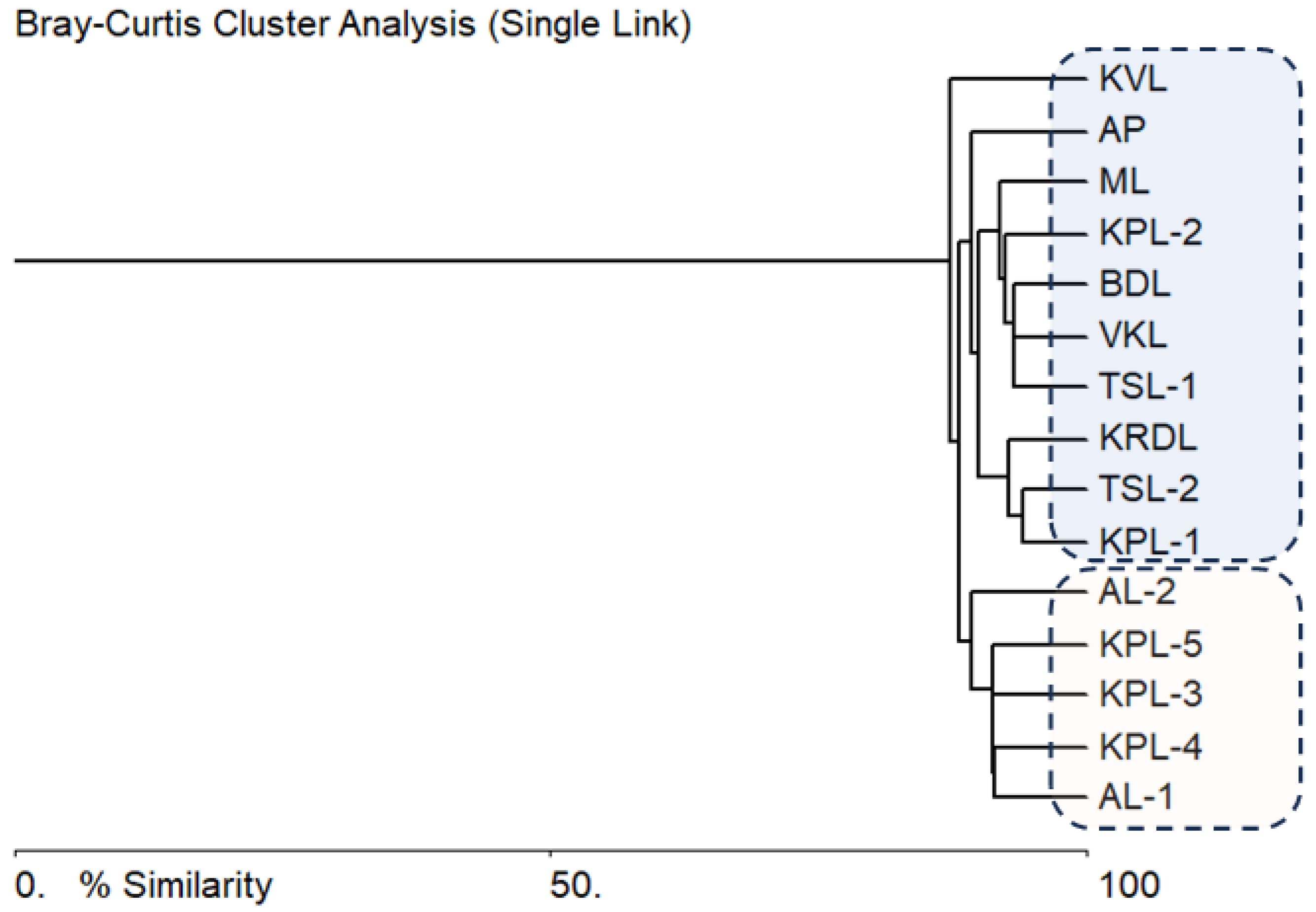 Ecologies 05 00020 g007