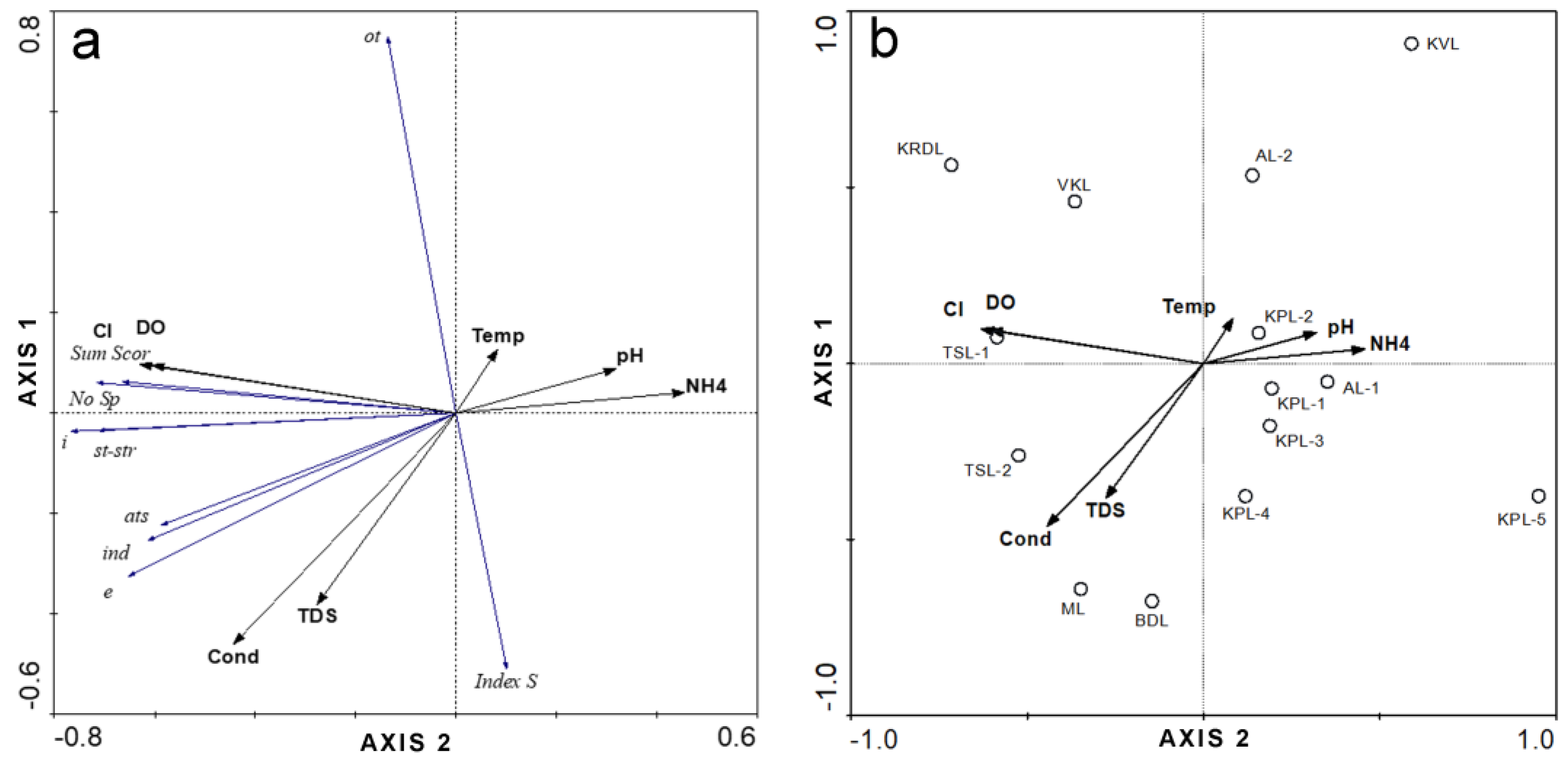 Ecologies 05 00020 g008