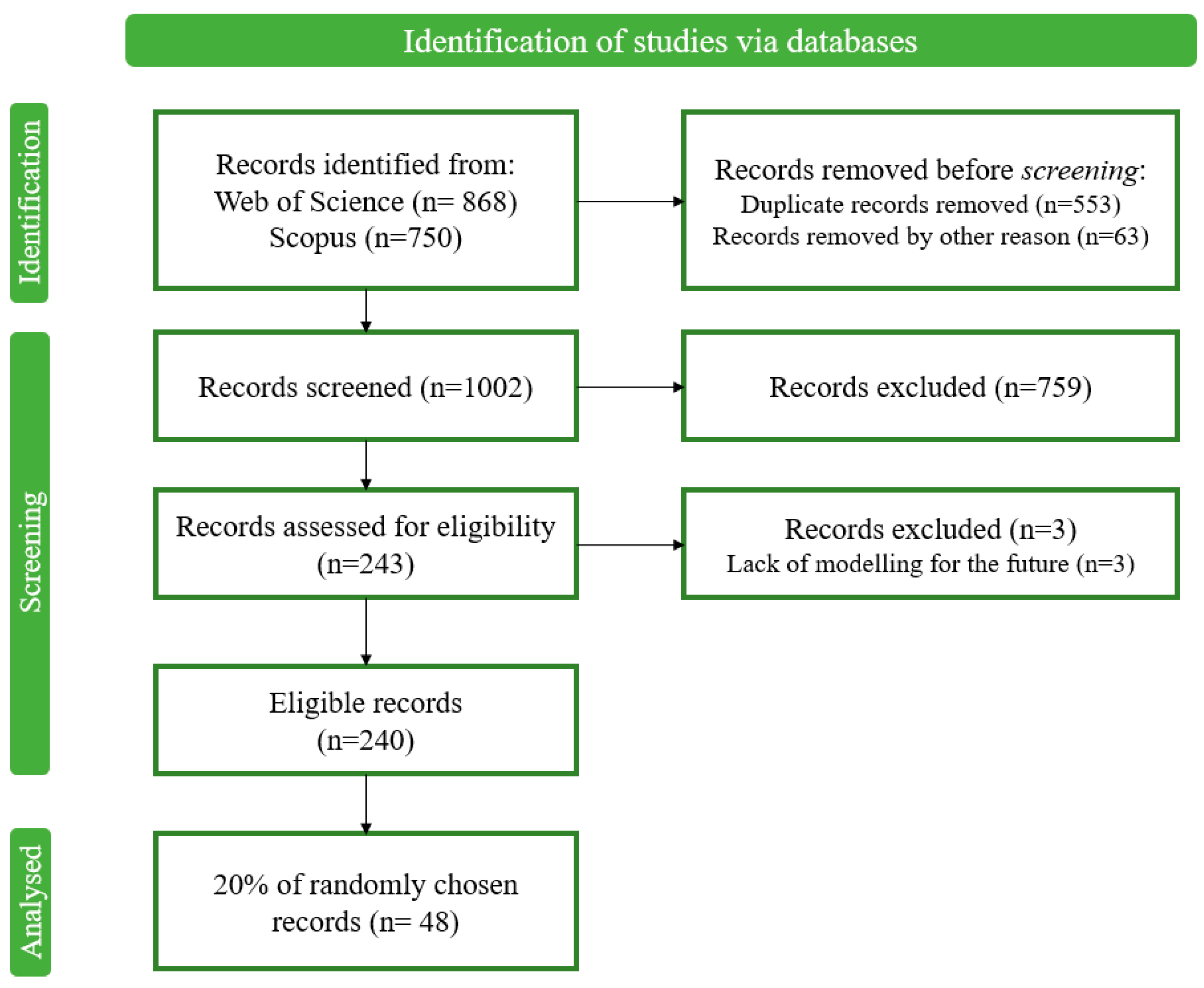 Ecologies 05 00025 g001