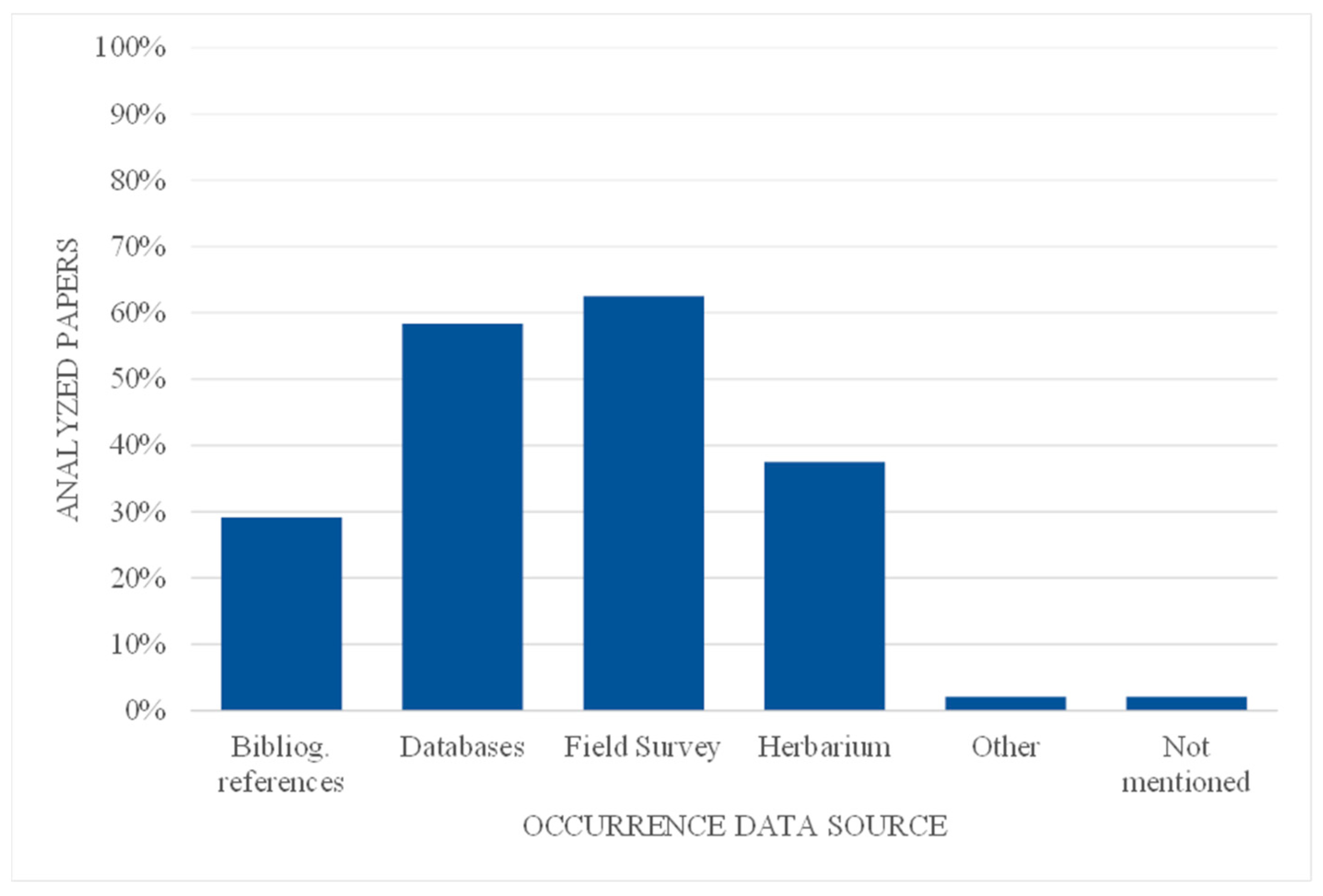 Ecologies 05 00025 g002