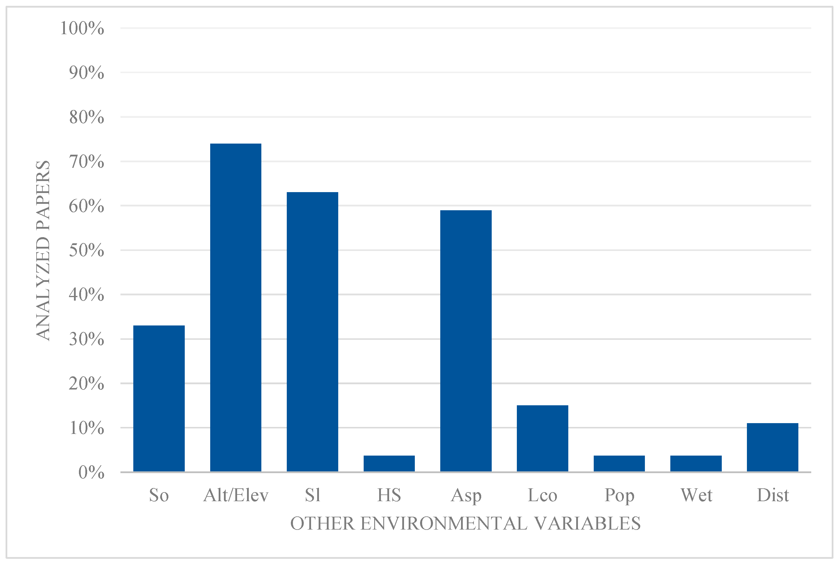 Ecologies 05 00025 g003