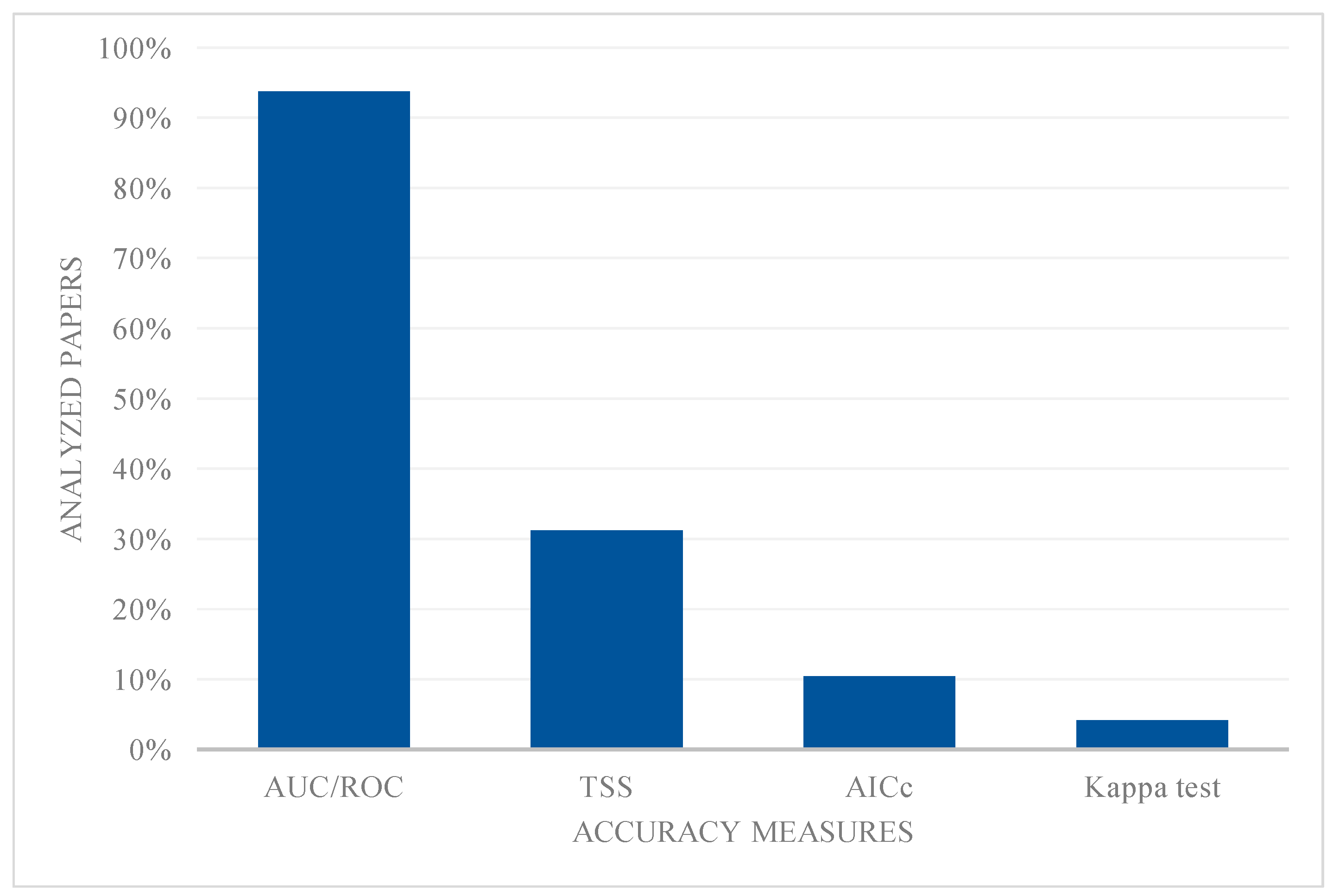 Ecologies 05 00025 g004