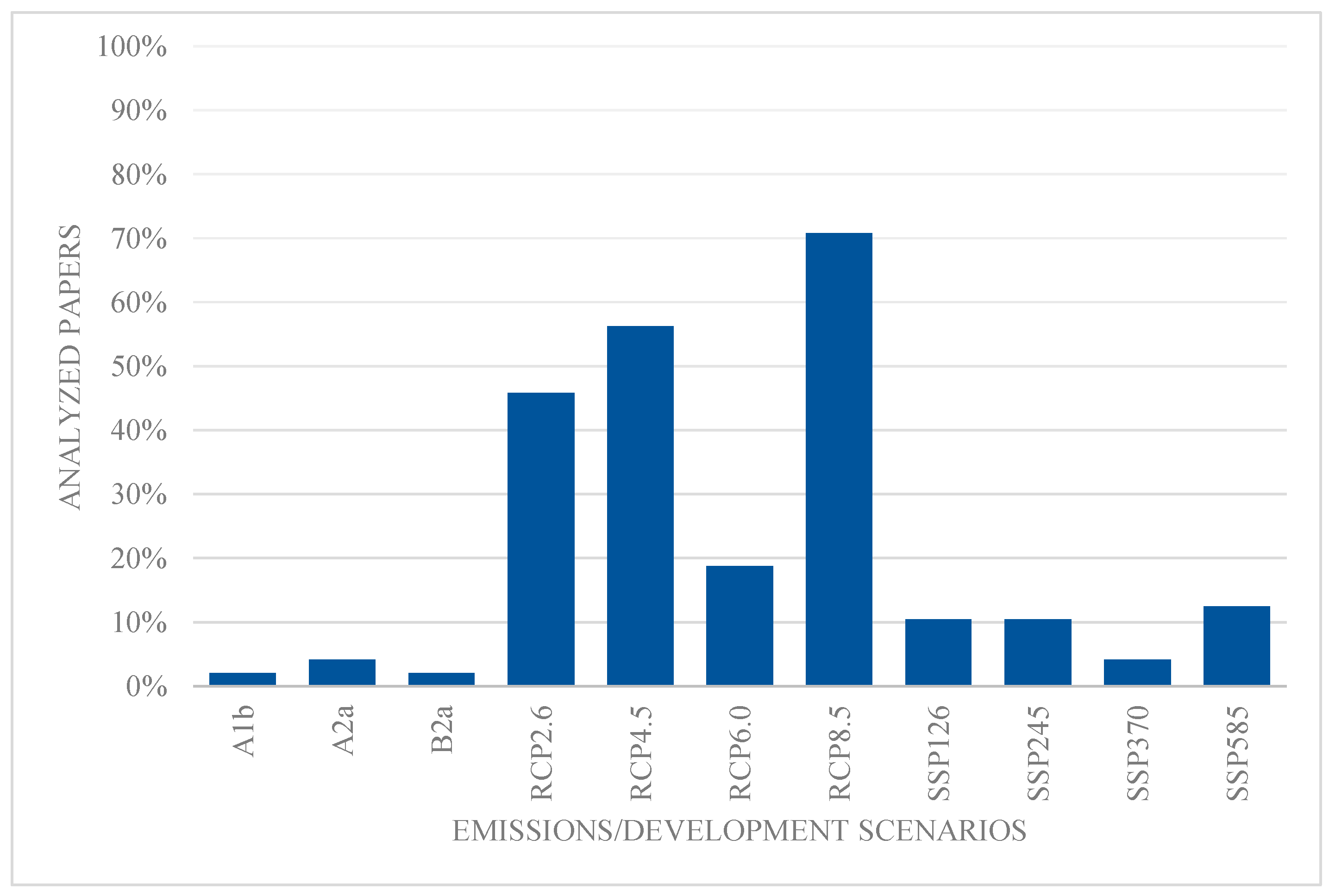 Ecologies 05 00025 g005