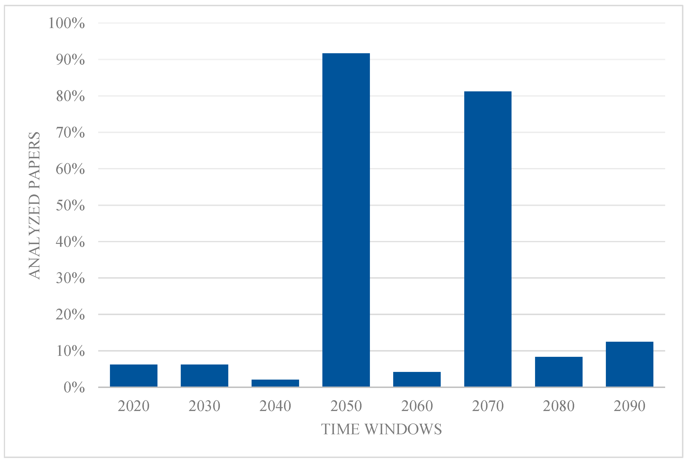 Ecologies 05 00025 g006