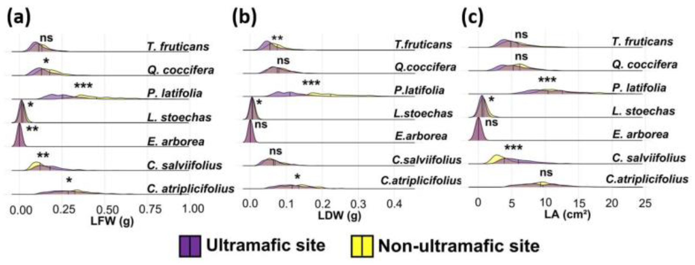 Ecologies 05 00028 g004