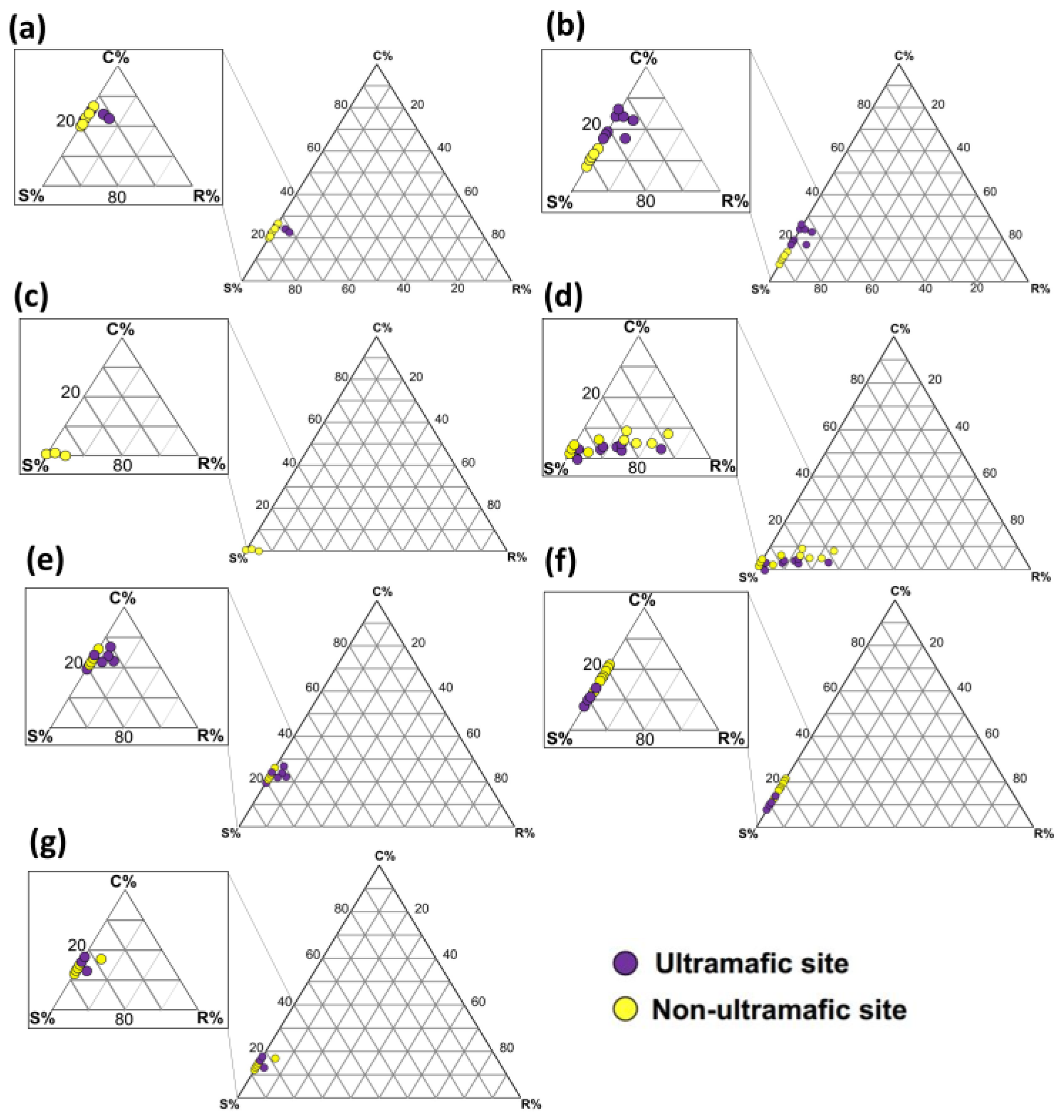 Ecologies 05 00028 g005