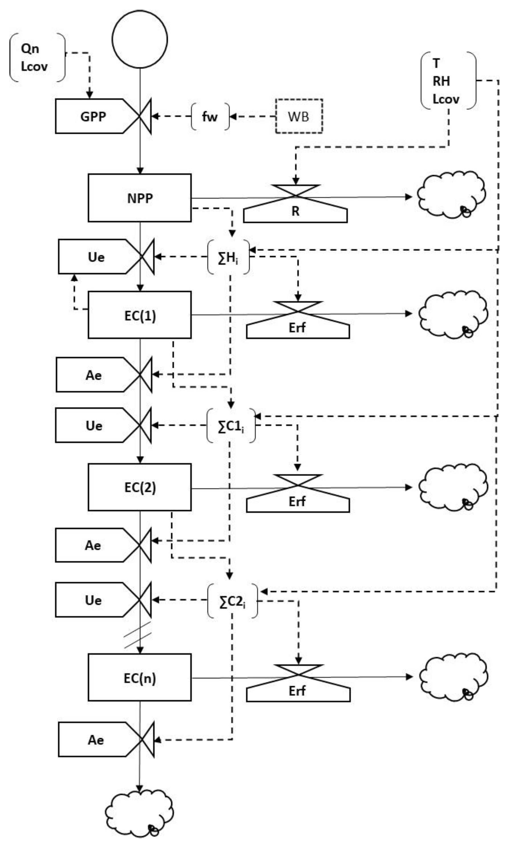 Ecologies 05 00035 g002