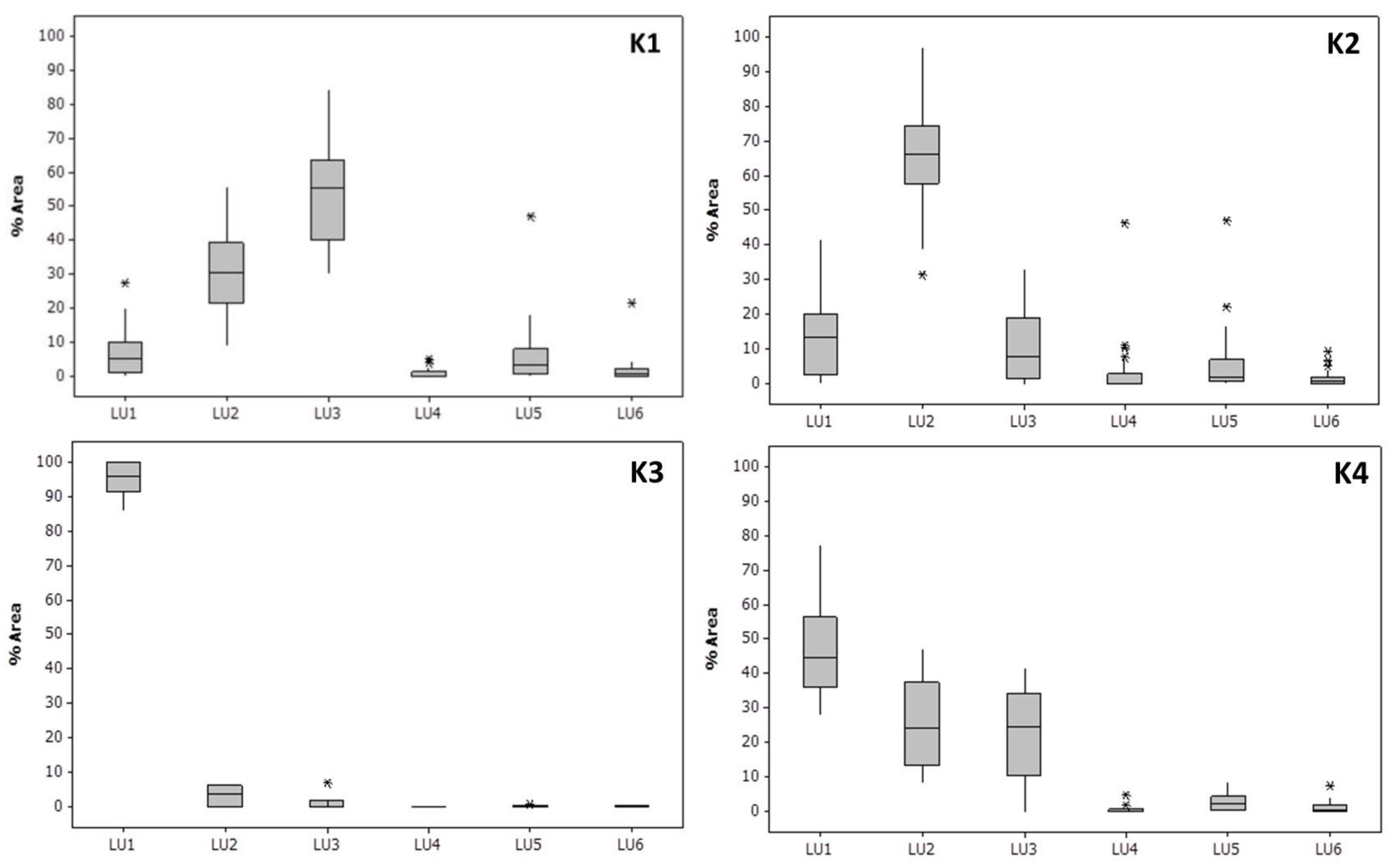 Ecologies 05 00035 g003
