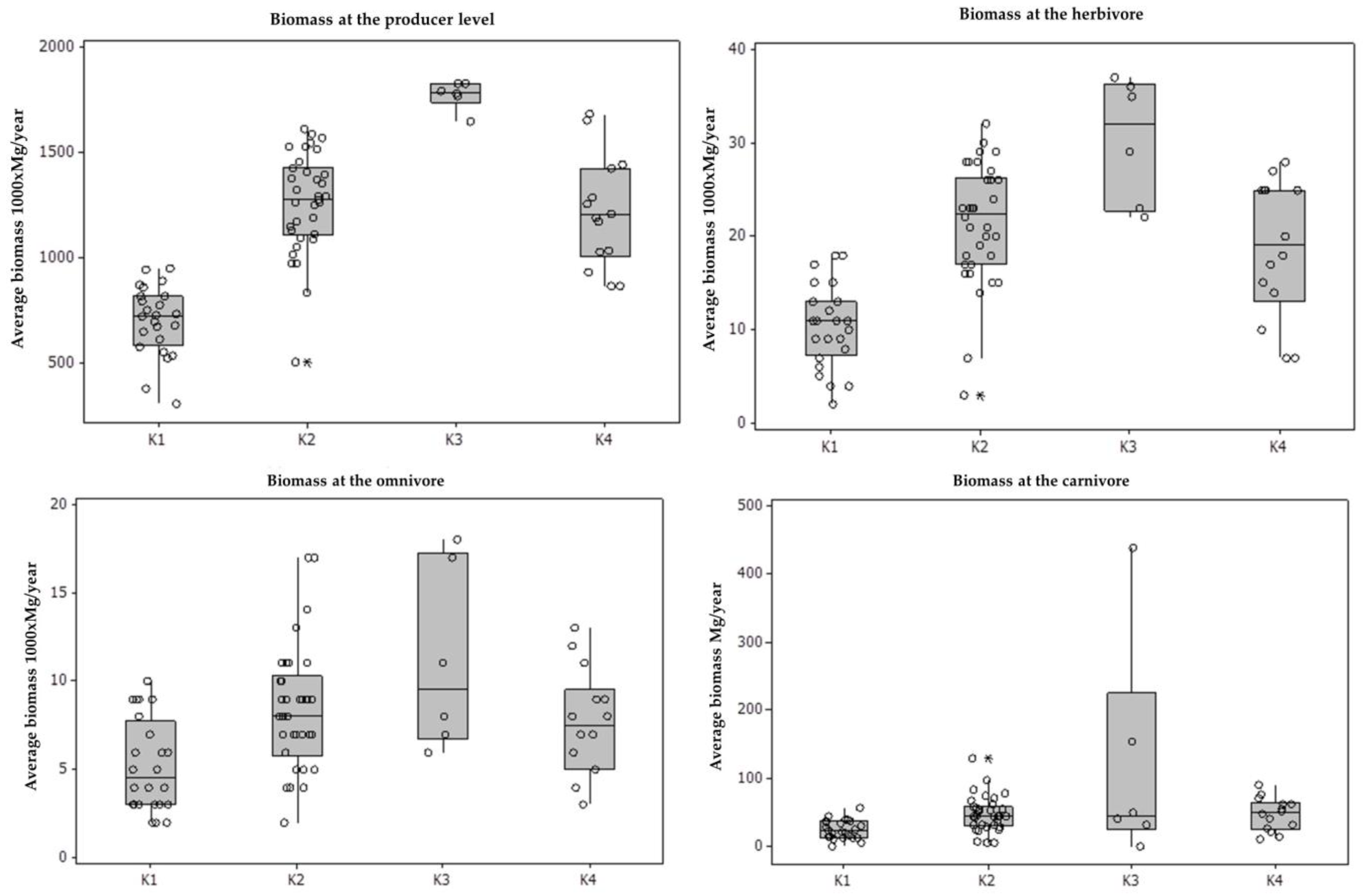 Ecologies 05 00035 g005