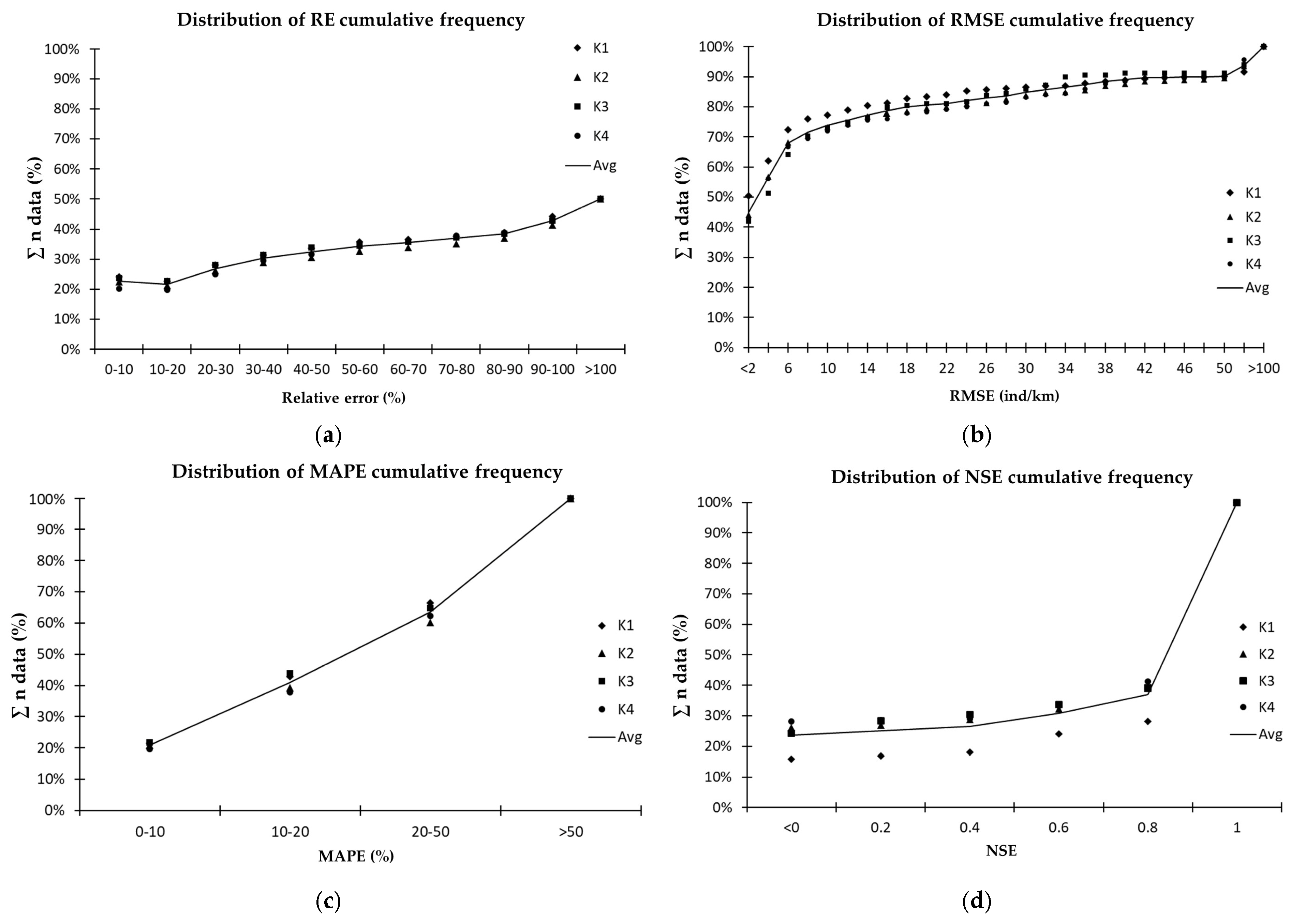 Ecologies 05 00035 g007