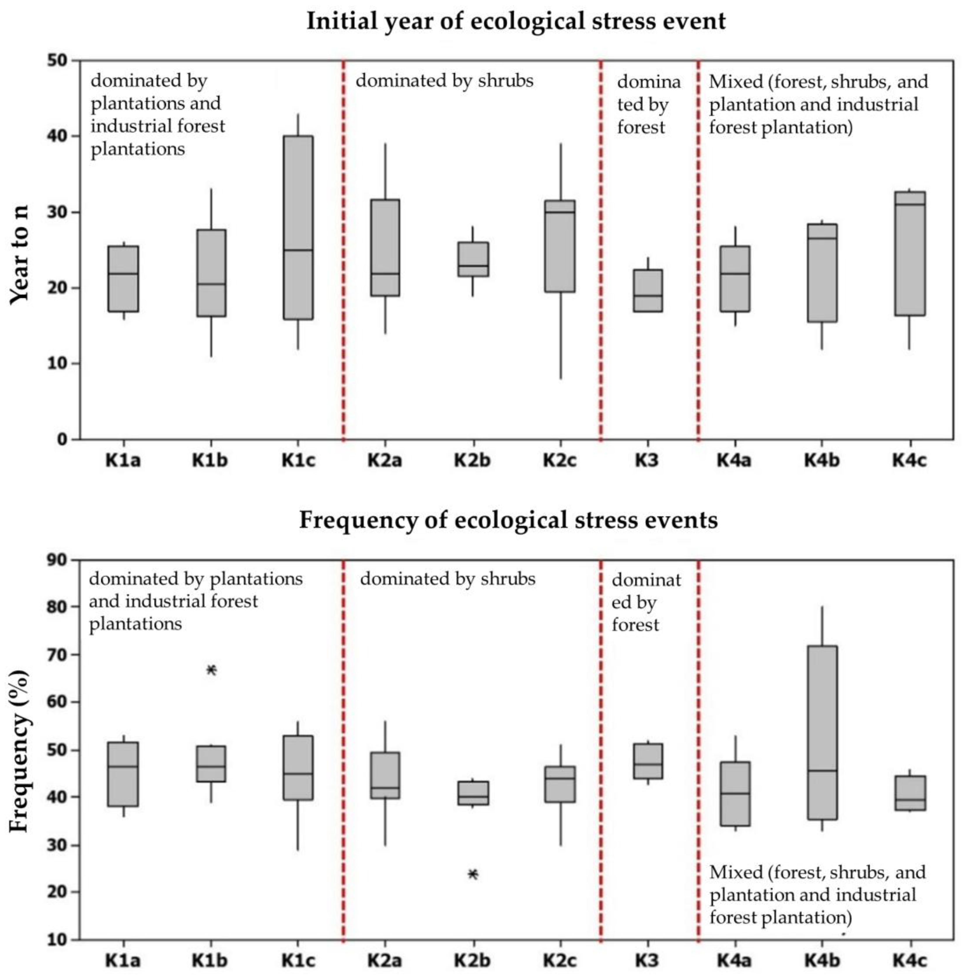 Ecologies 05 00035 g008