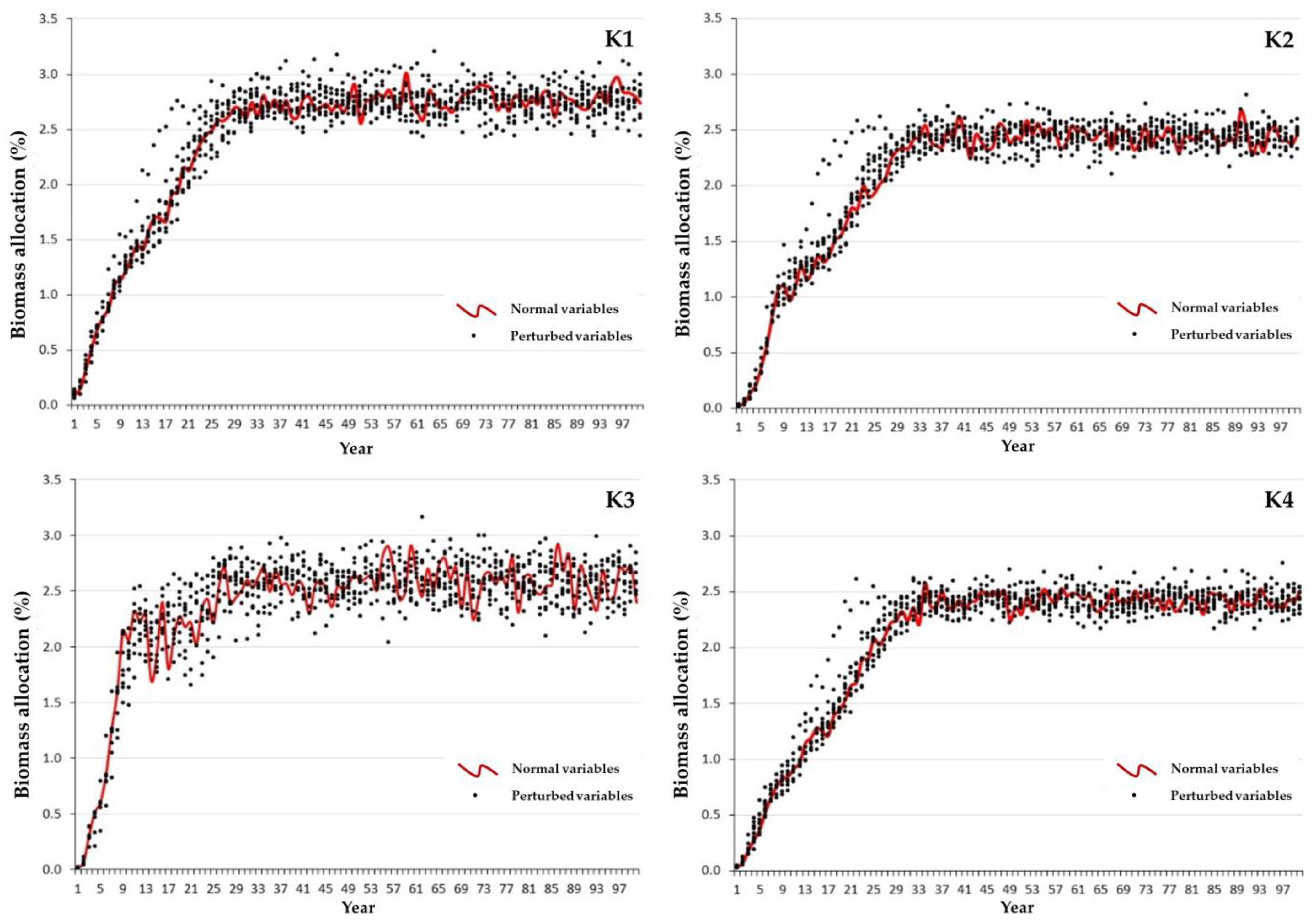 Ecologies 05 00035 g009