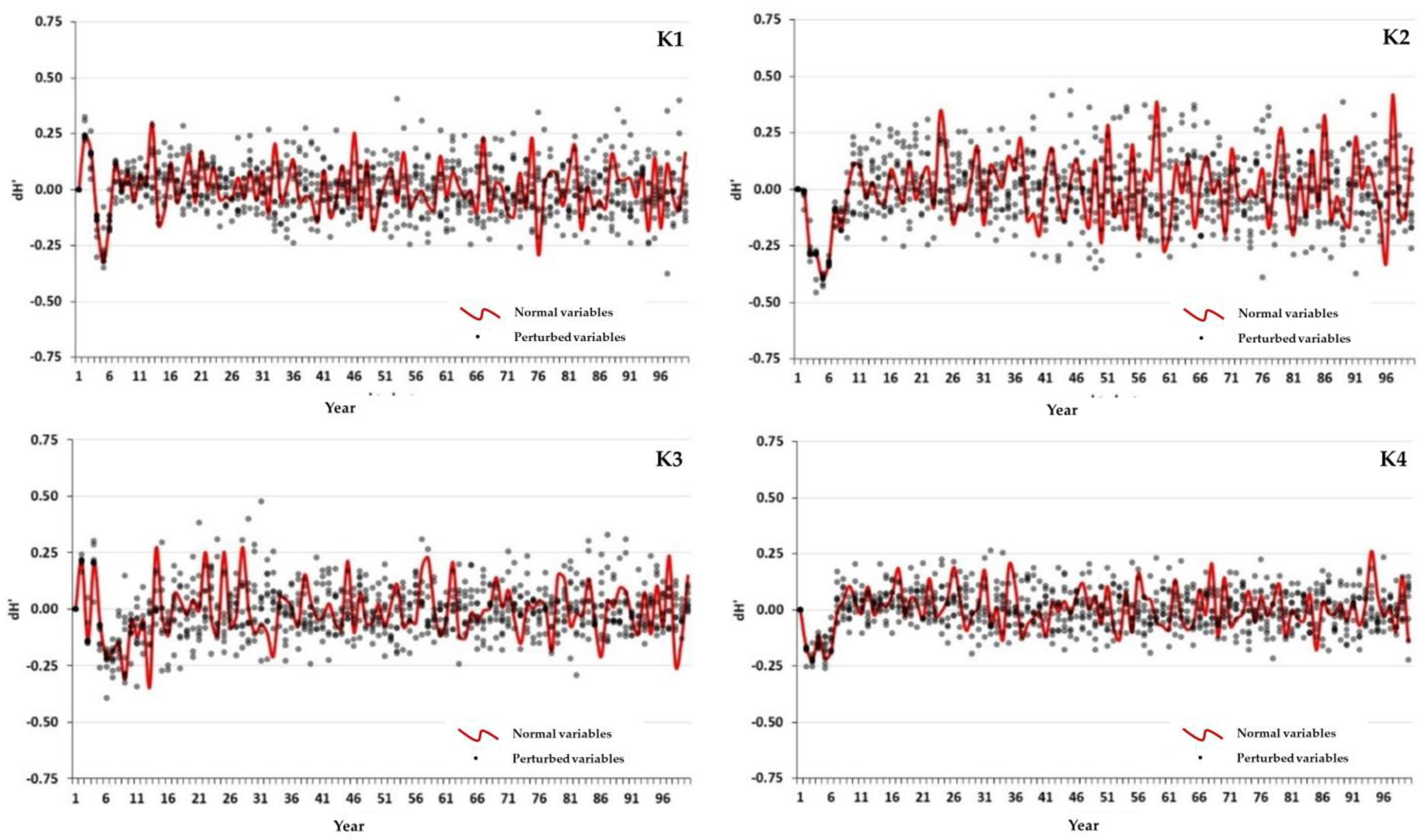 Ecologies 05 00035 g010