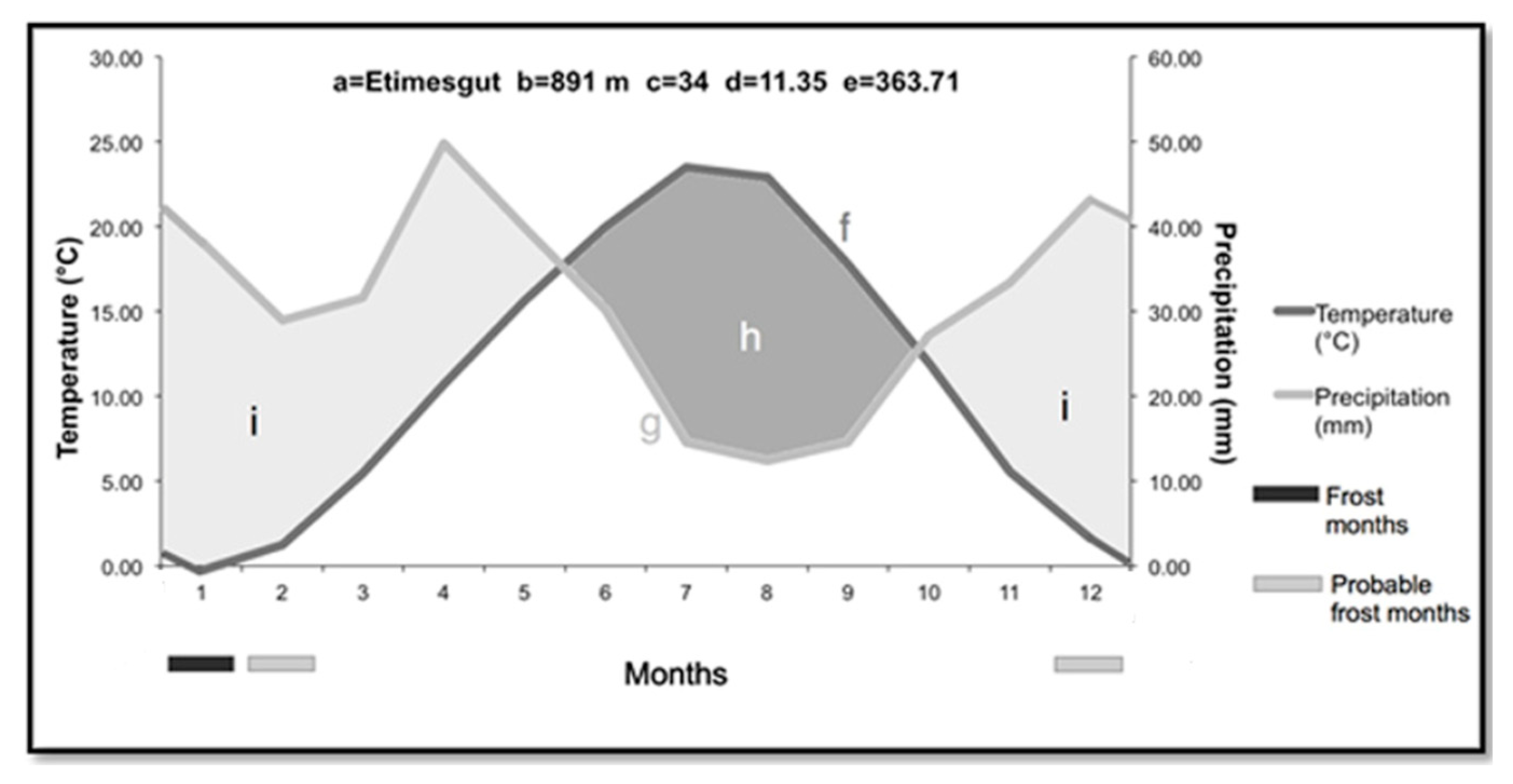 Ecologies 05 00039 g003 Ecologies 05 00039 g003