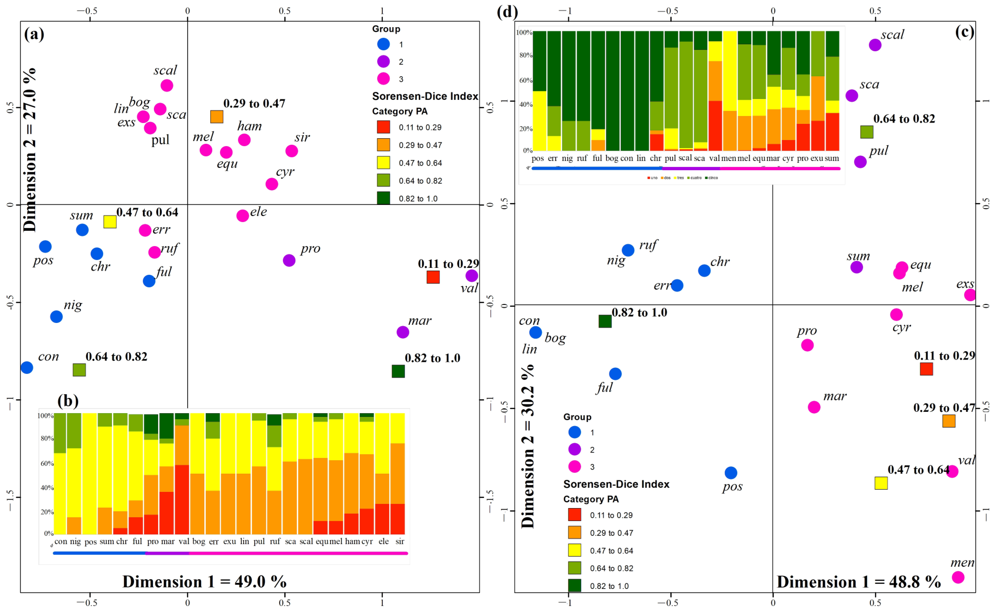 Ecologies 05 00041 g004
