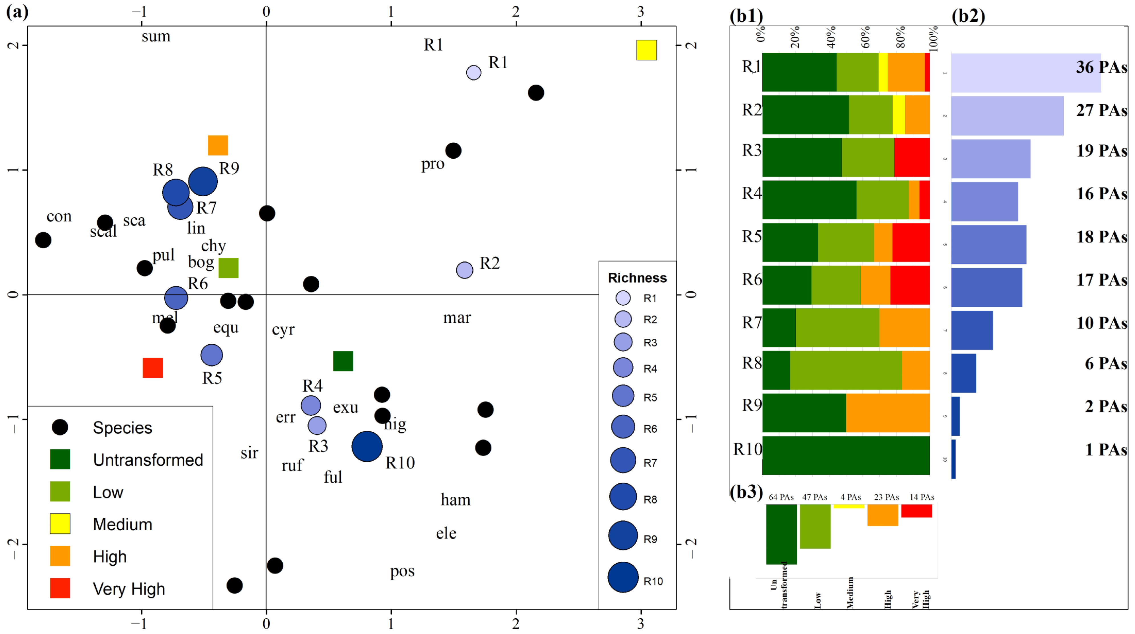 Ecologies 05 00041 g006
