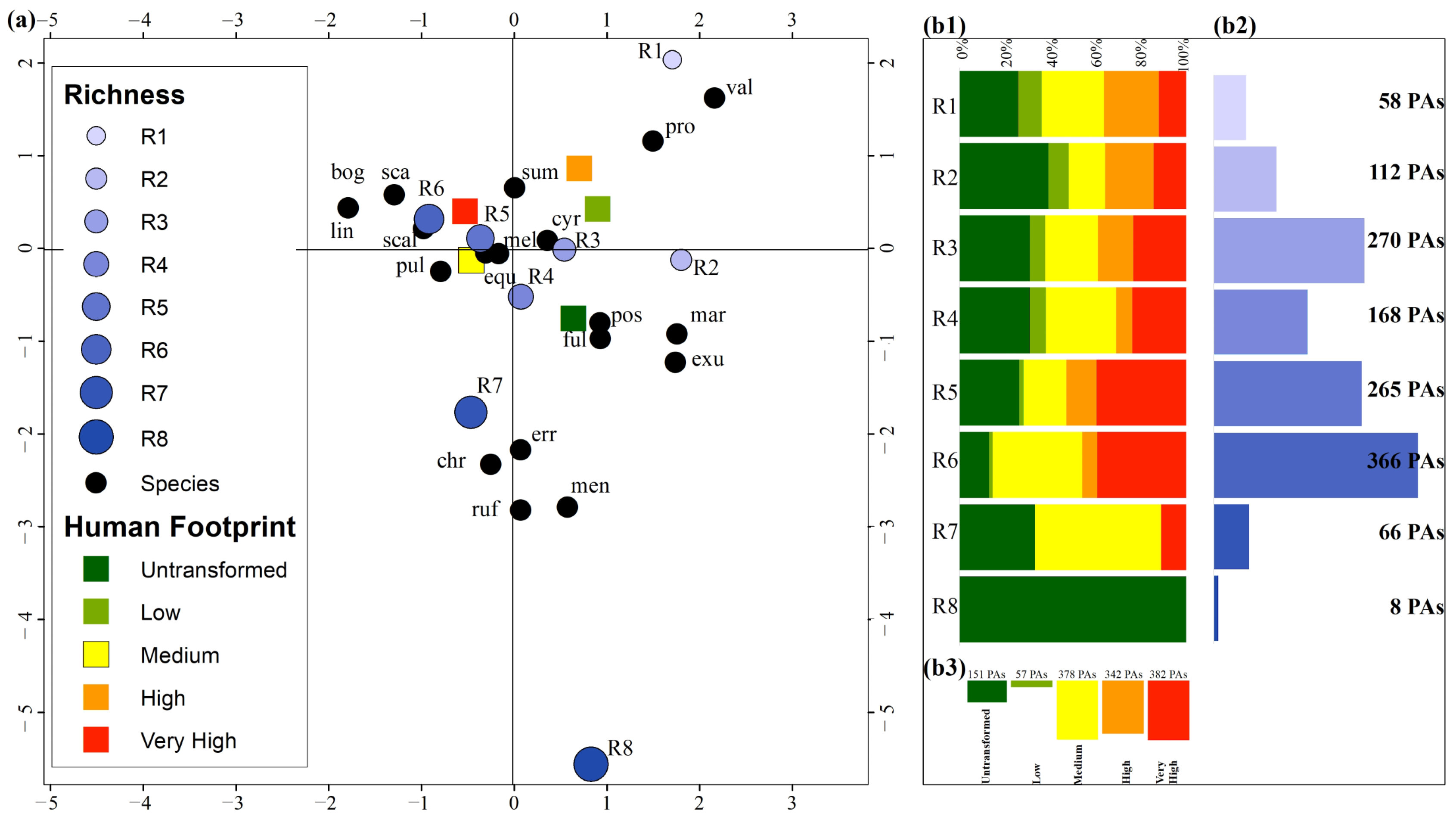 Ecologies 05 00041 g007