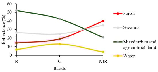 Ecologies 06 00002 g0a1