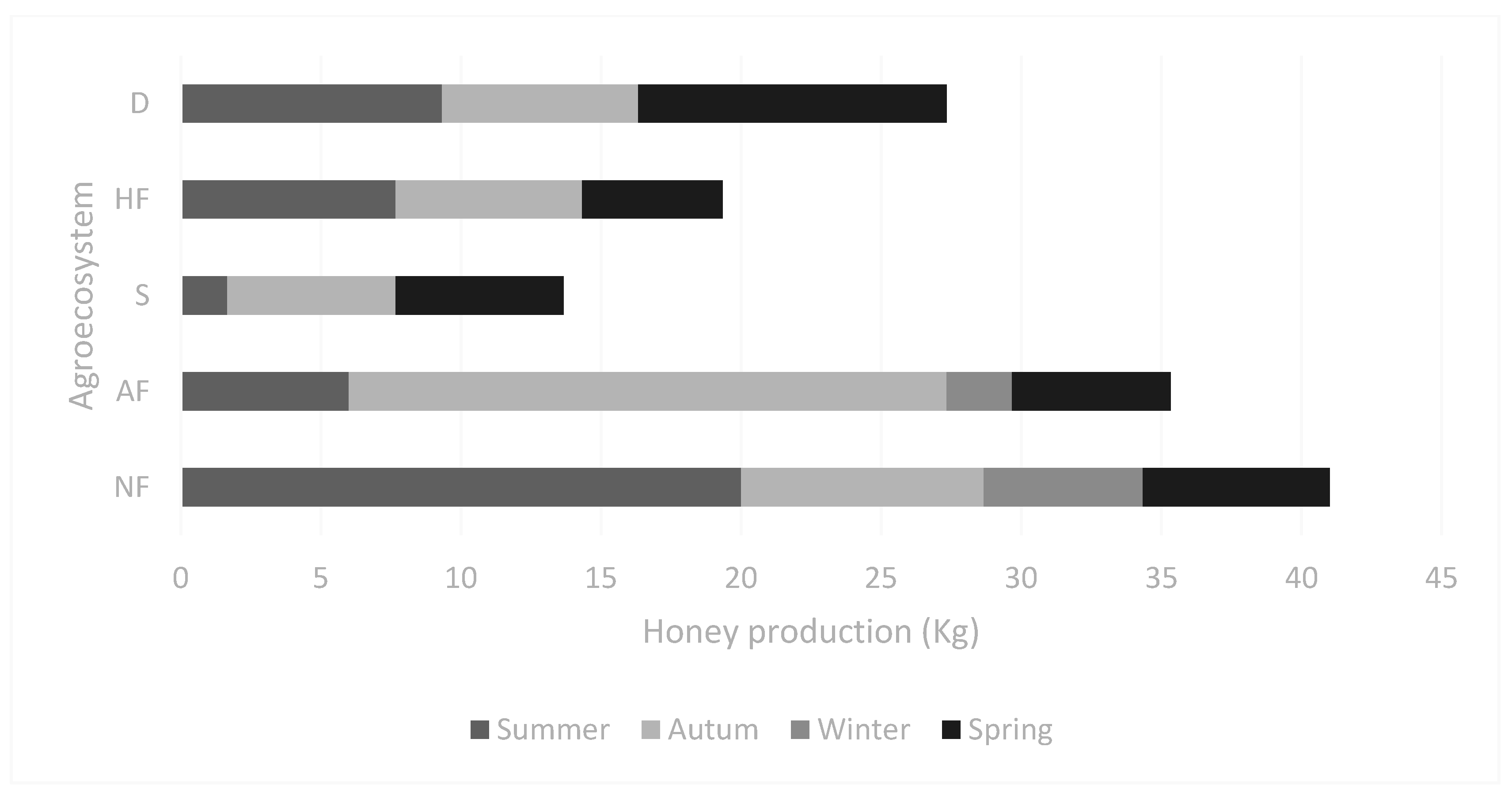 Ecologies 06 00003 g002