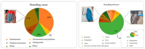 Ecologies 06 00009 g0a1