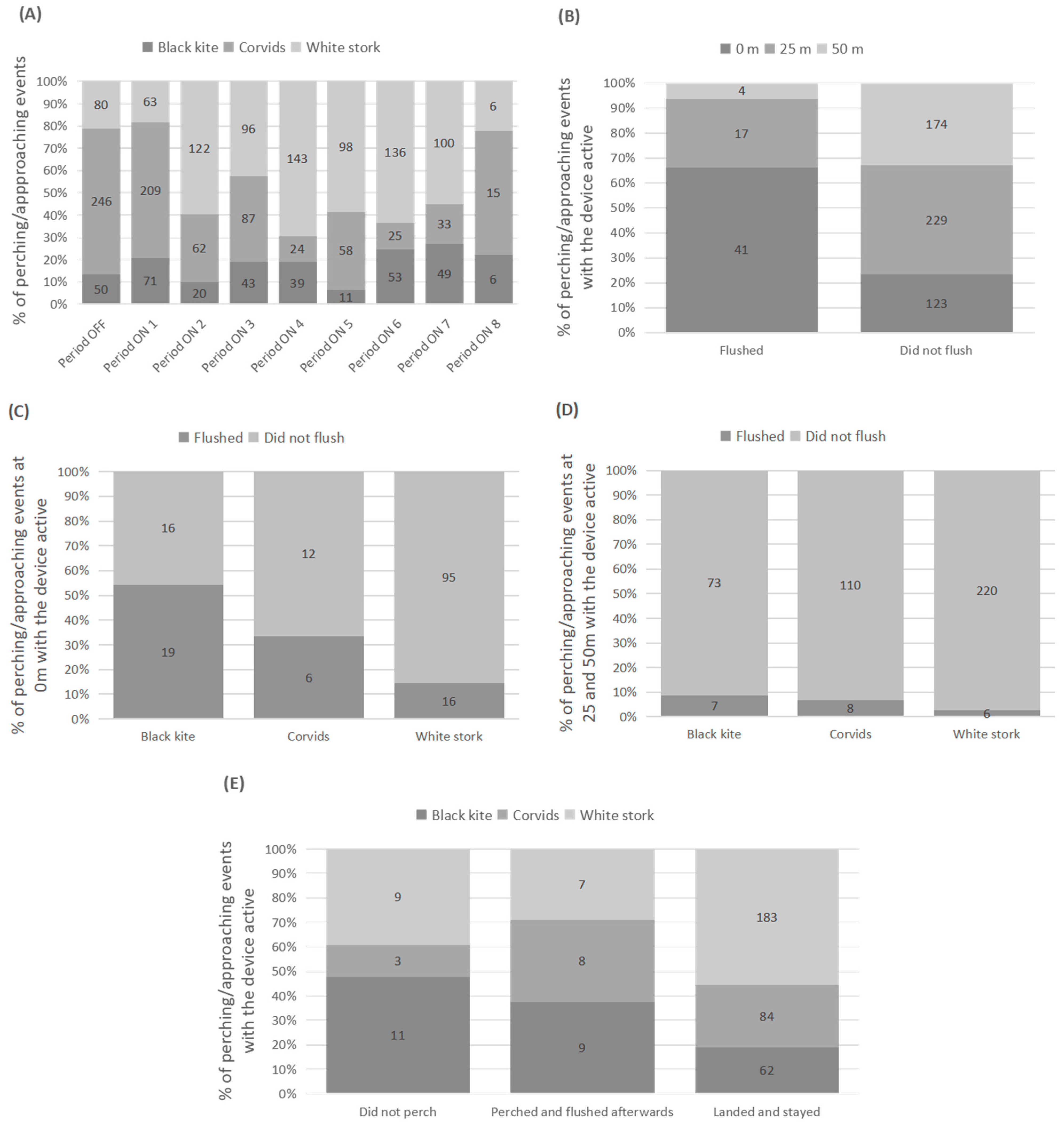 Ecologies 06 00012 g002
