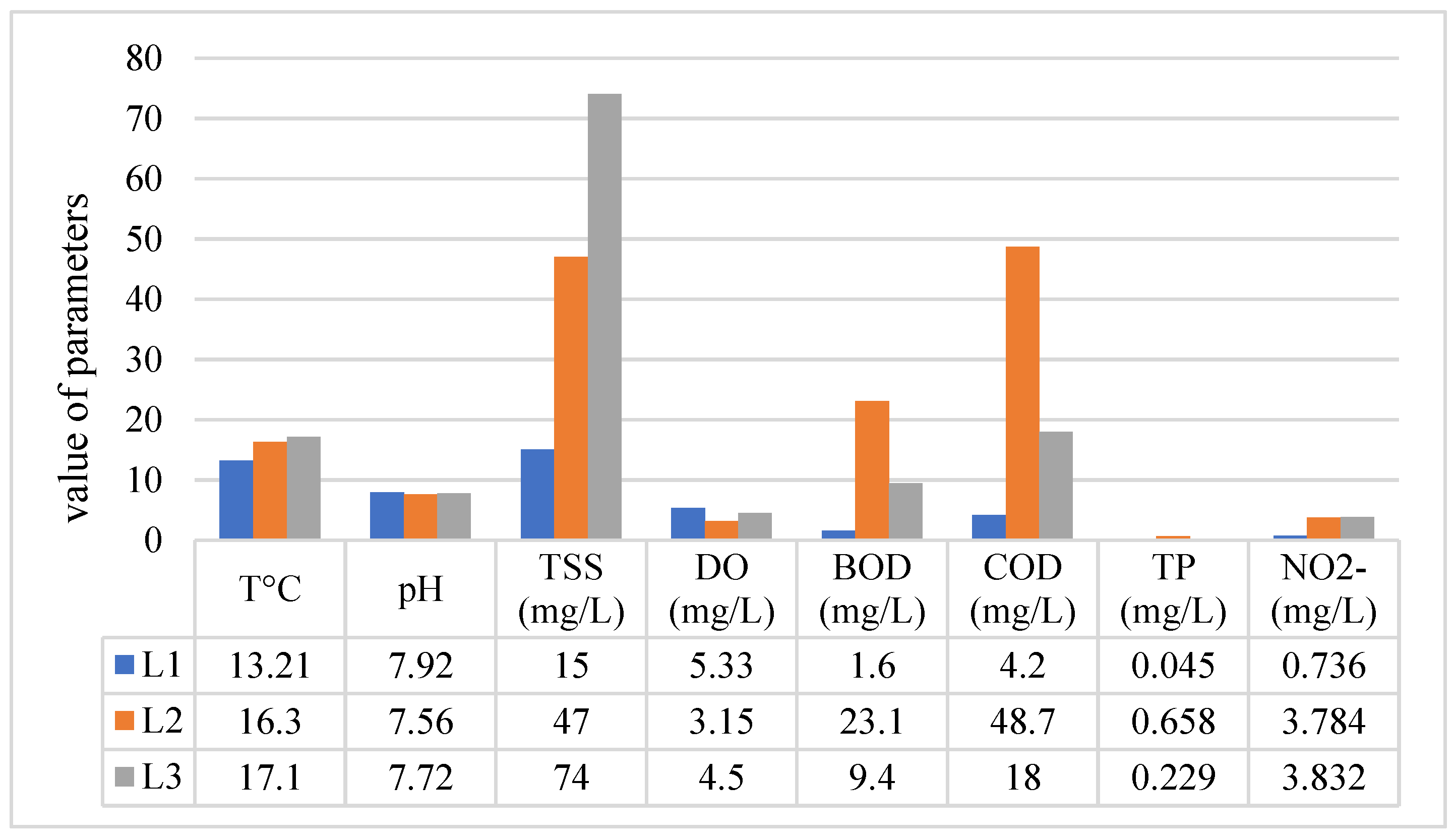 Ecologies 06 00015 g003