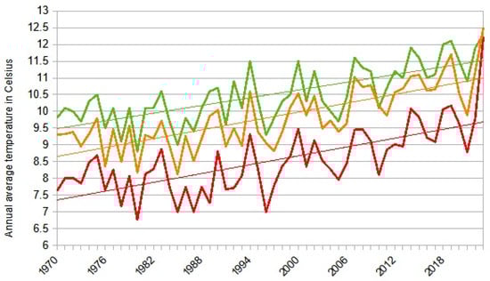 Ecologies 06 00016 g004