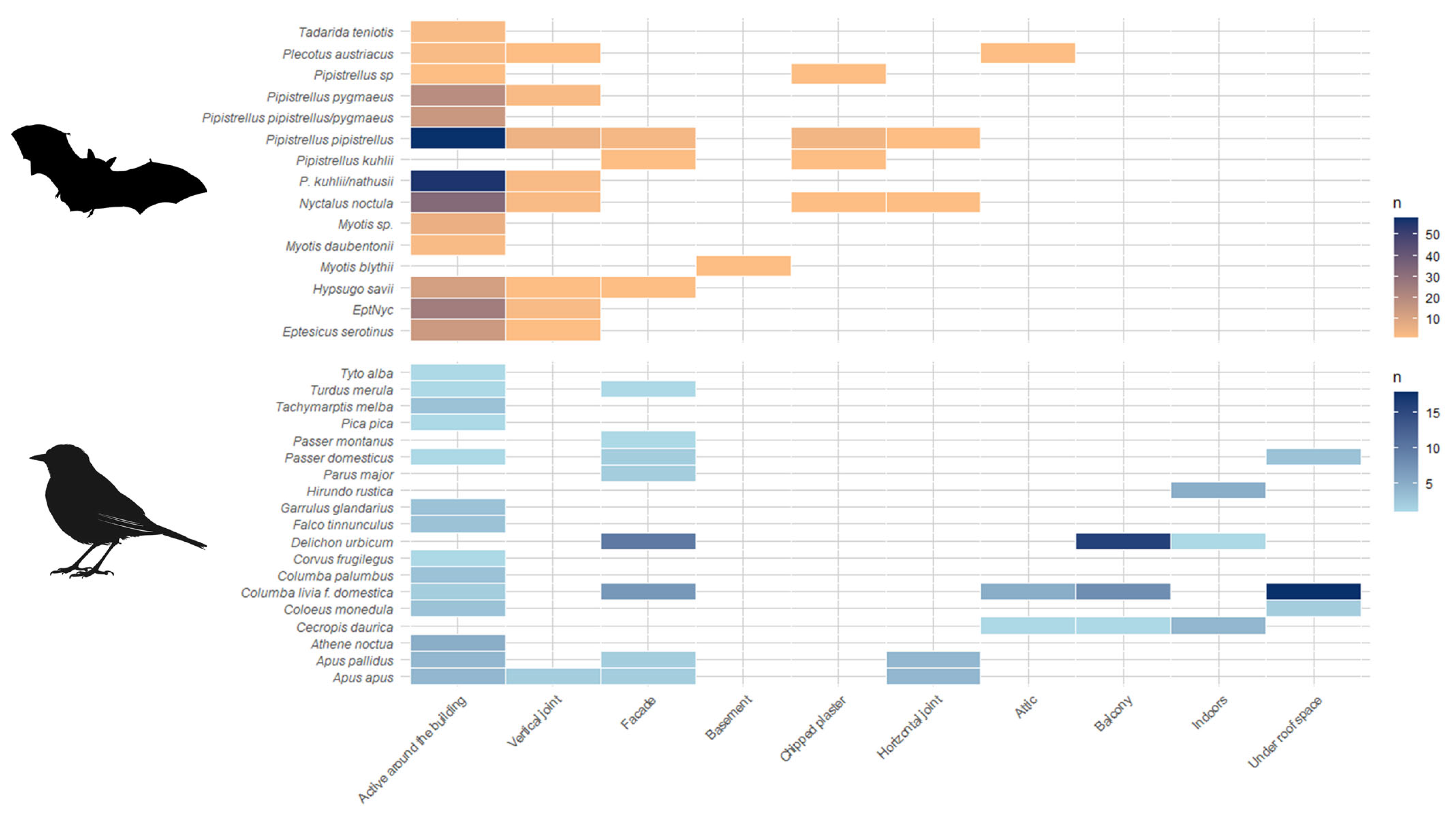 Ecologies 06 00022 g002