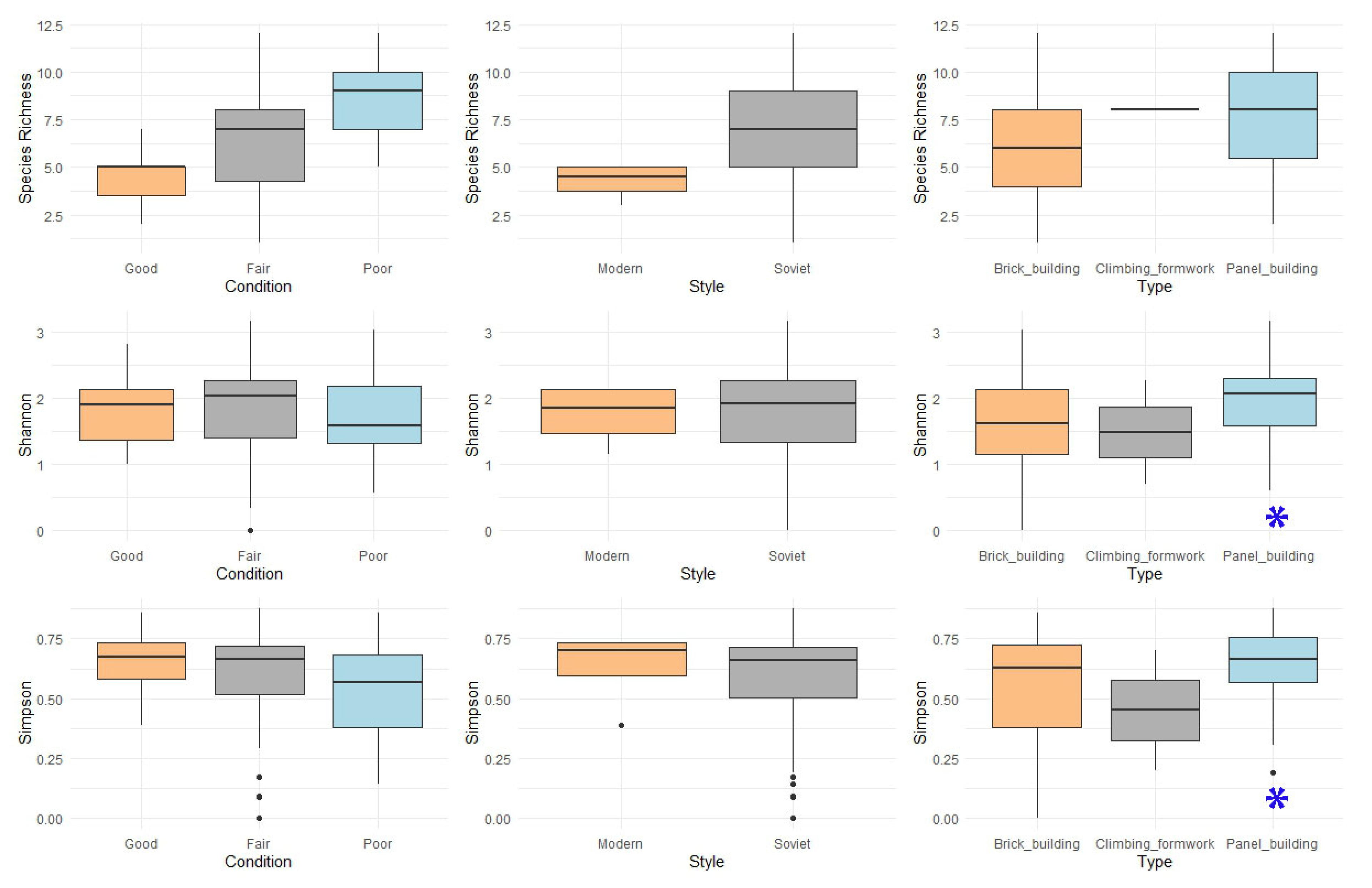 Ecologies 06 00022 g004