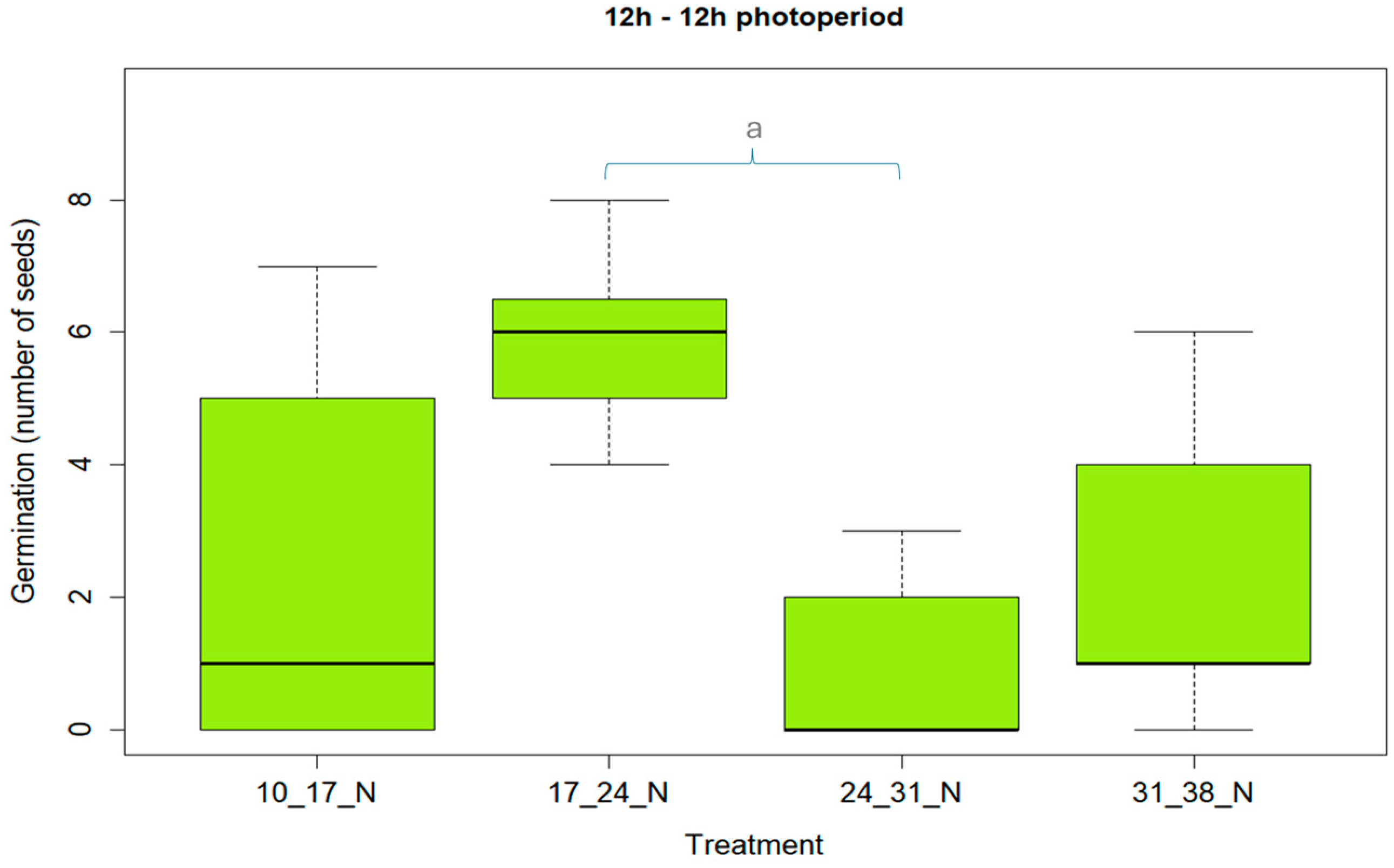 Ecologies 06 00028 g003a