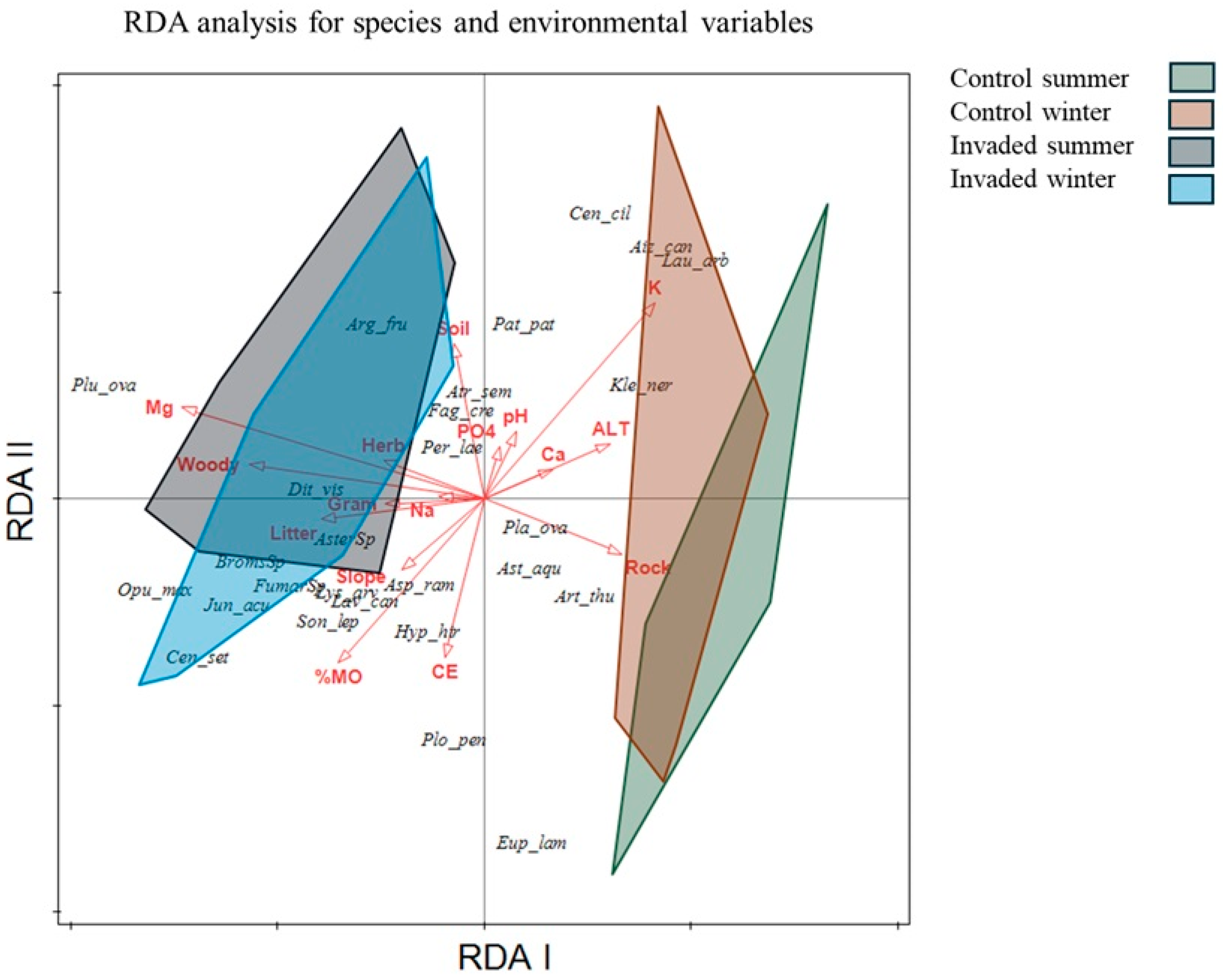 Ecologies 06 00028 g005