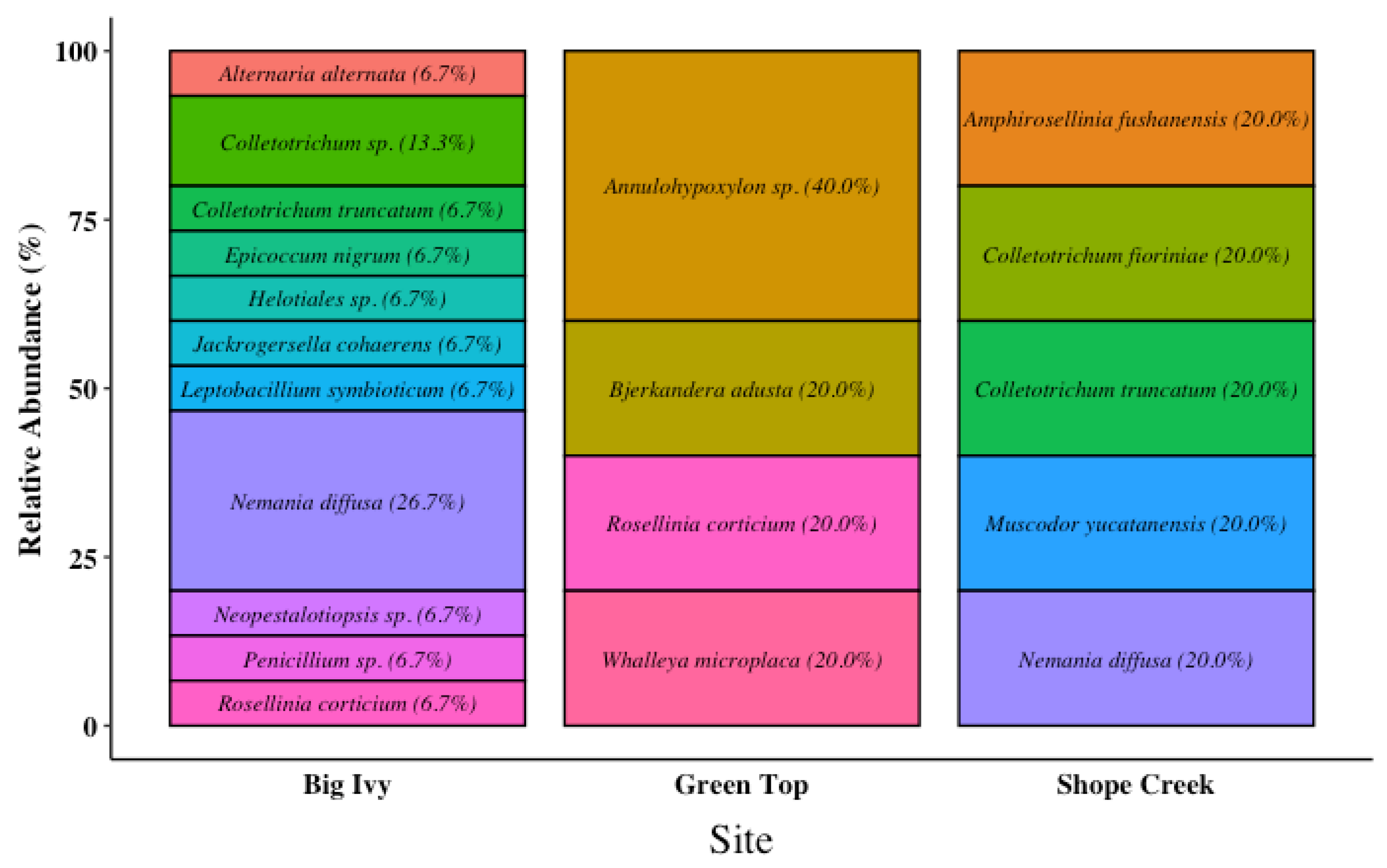 Ecologies 06 00030 g005