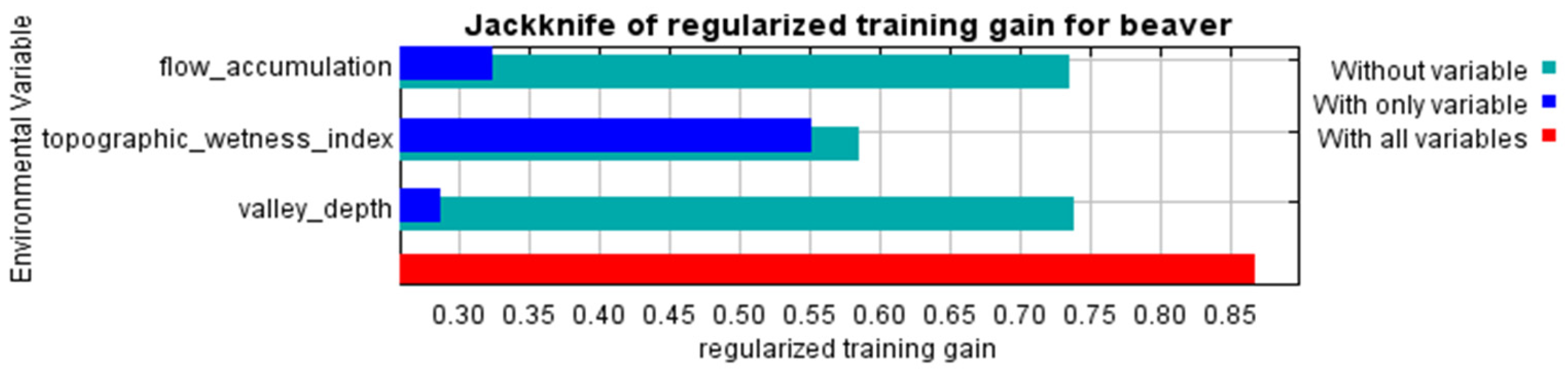 Ecologies 06 00034 g001