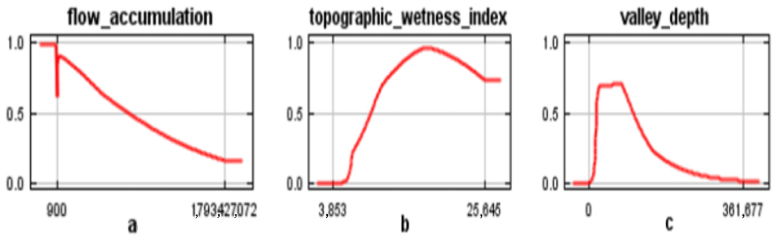Ecologies 06 00034 g002