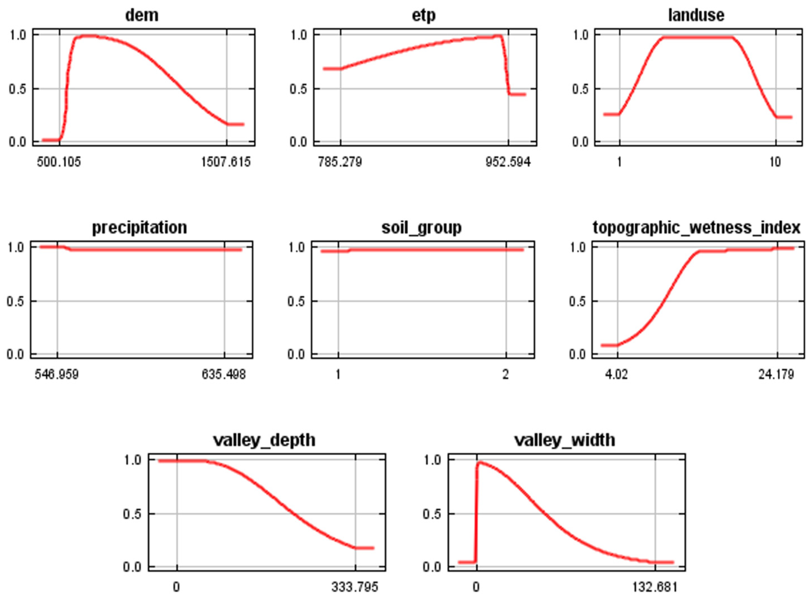 Ecologies 06 00034 g005