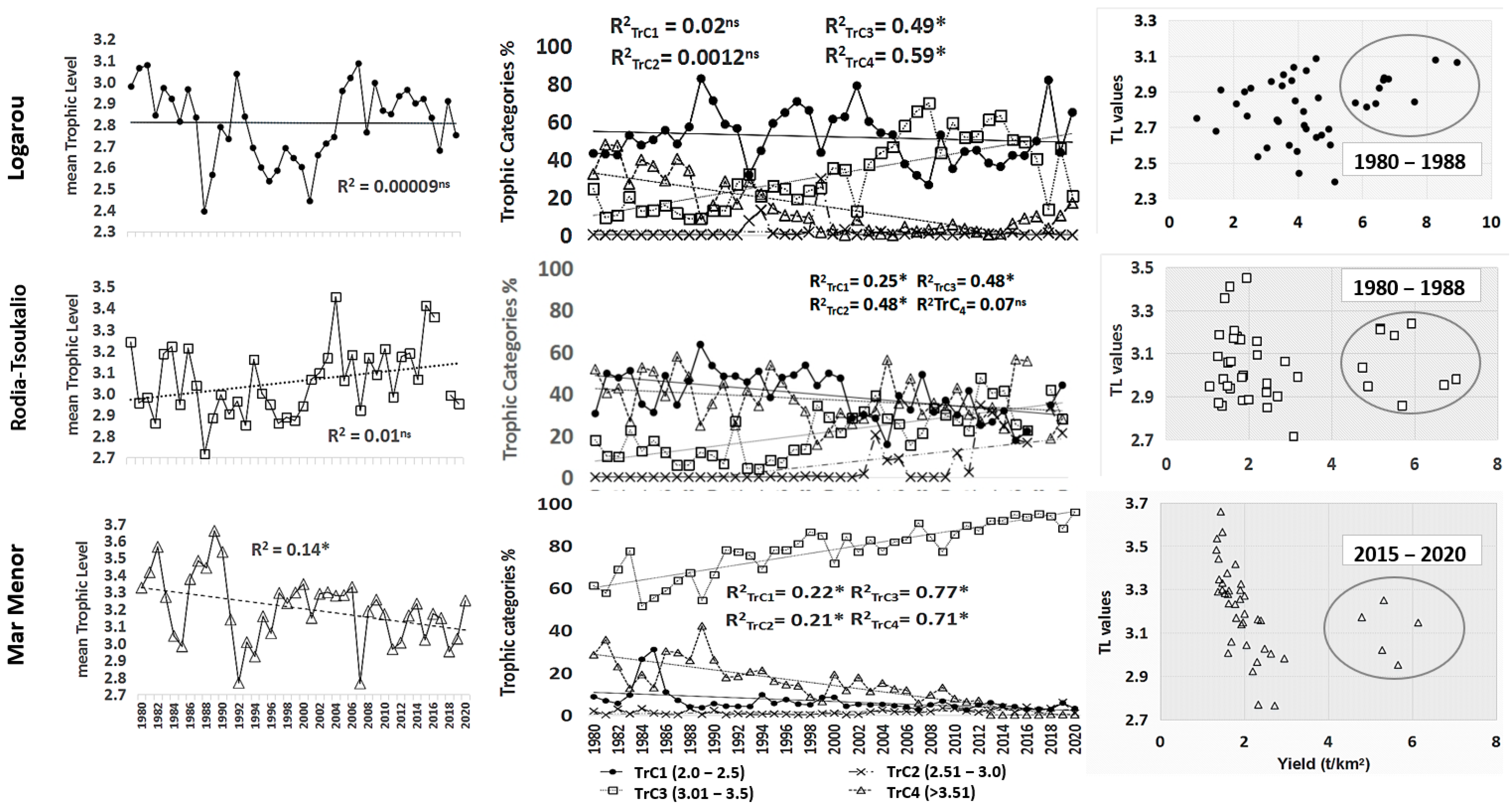 Ecologies 06 00035 g004