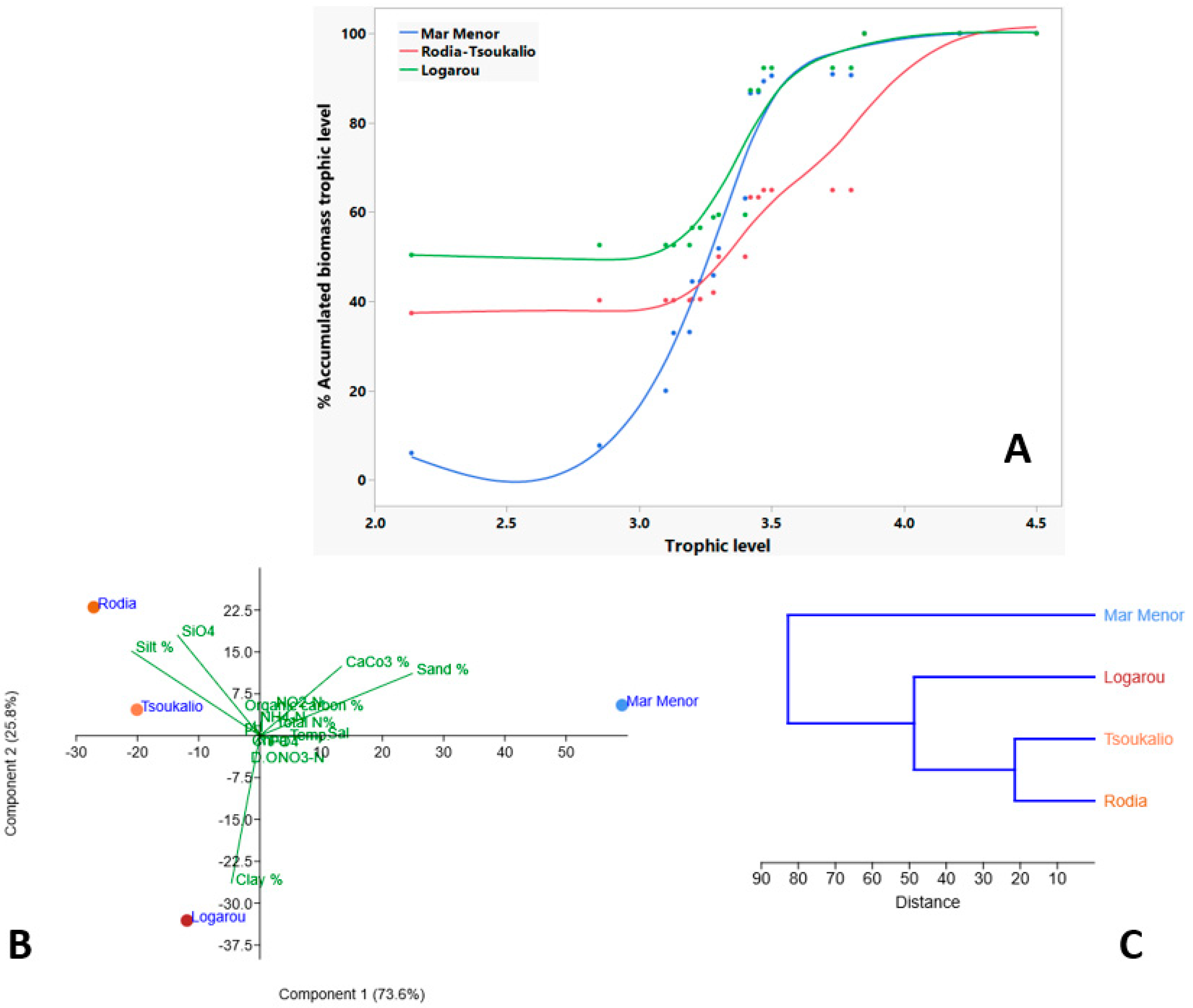 Ecologies 06 00035 g006