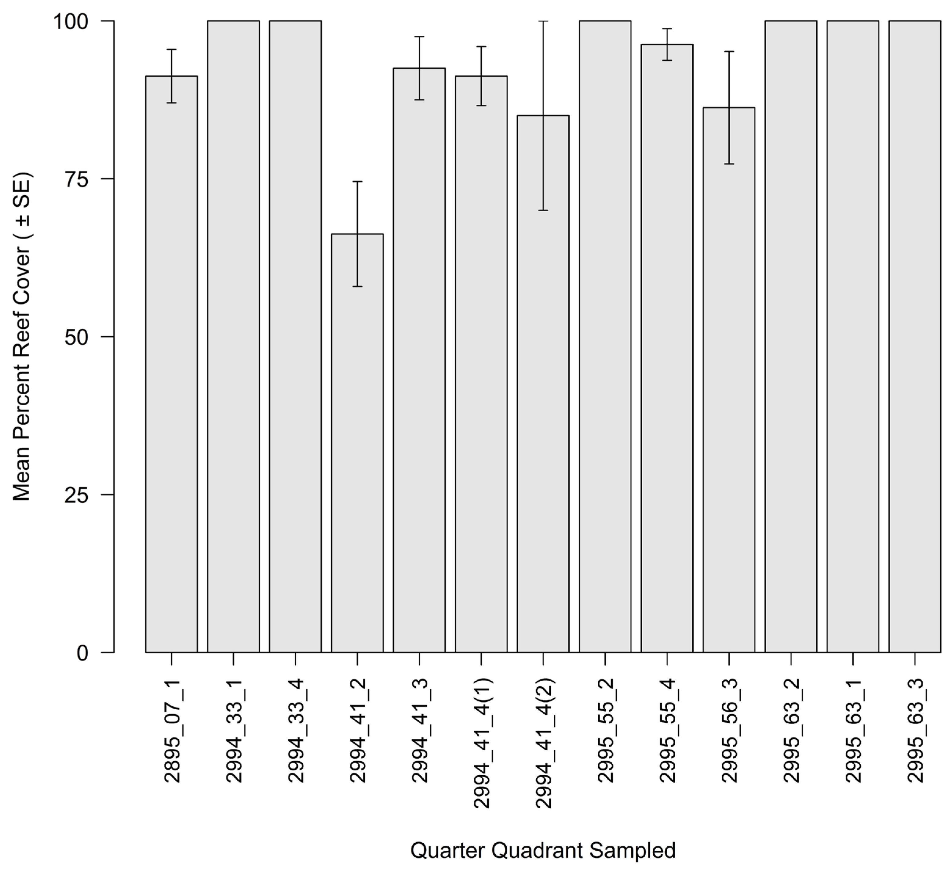 Ecologies 06 00036 g003