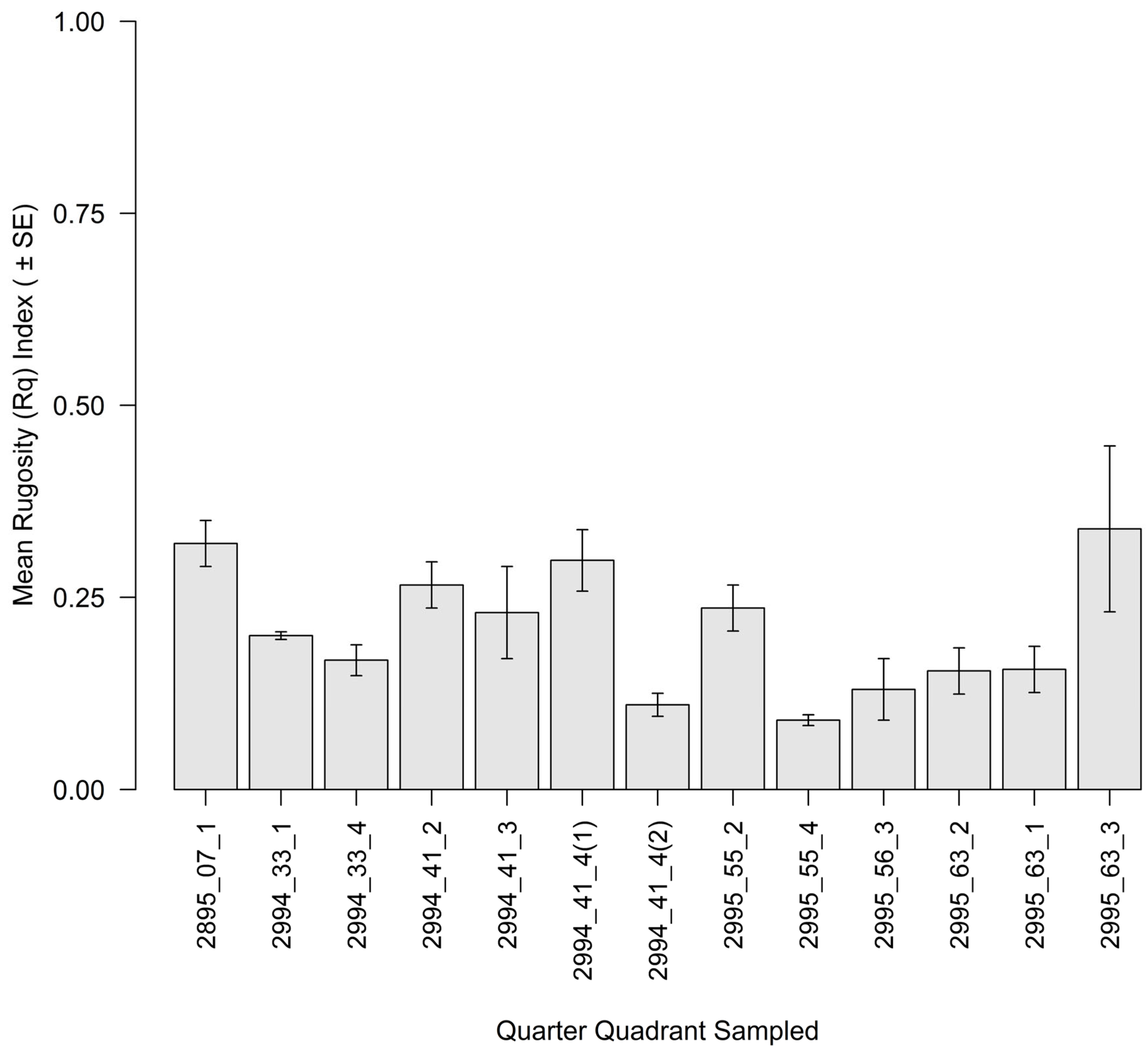 Ecologies 06 00036 g007