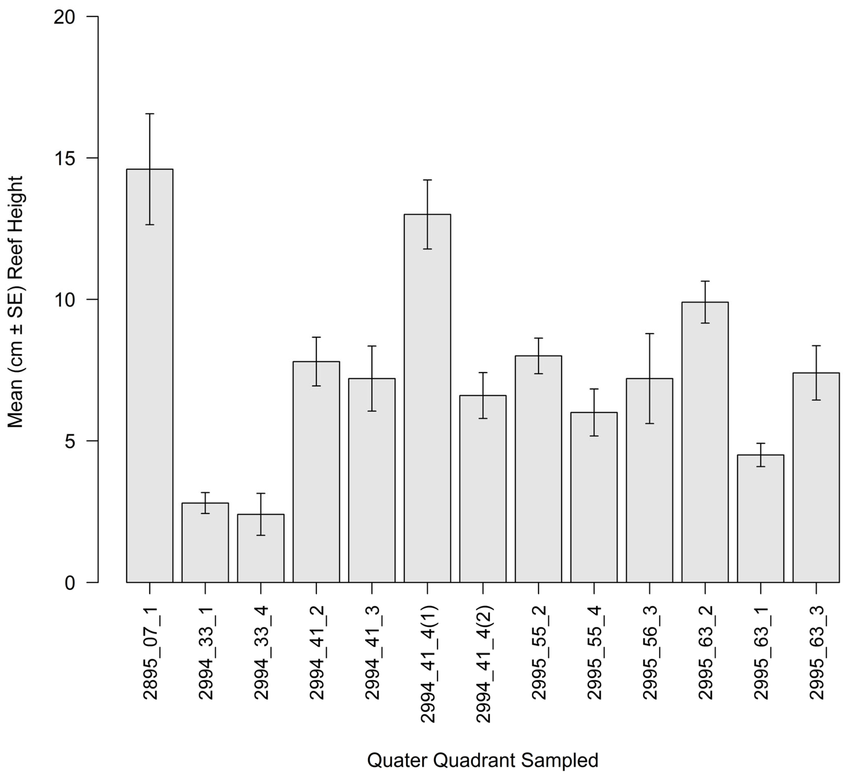 Ecologies 06 00036 g009